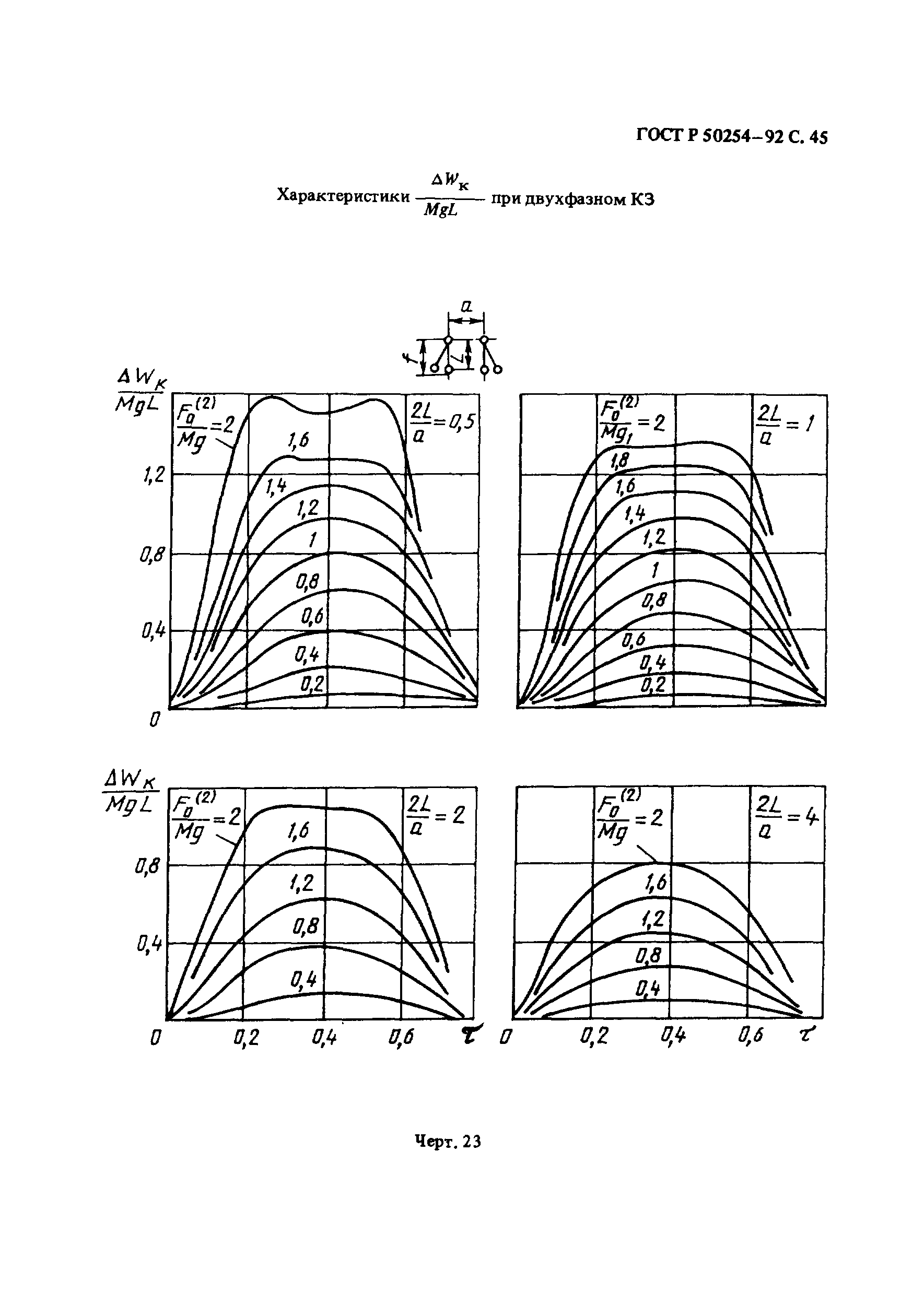 ГОСТ Р 50254-92