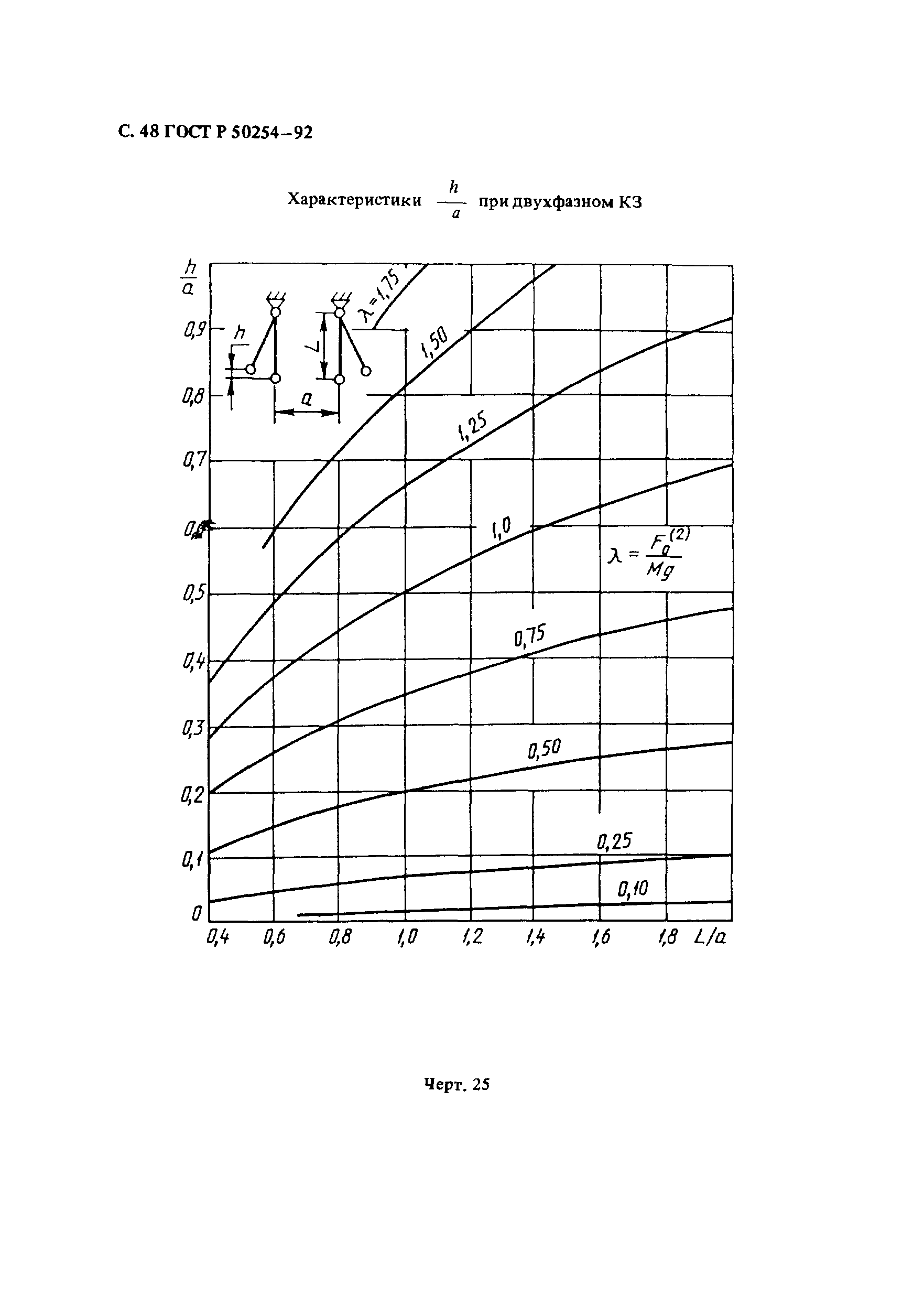 ГОСТ Р 50254-92