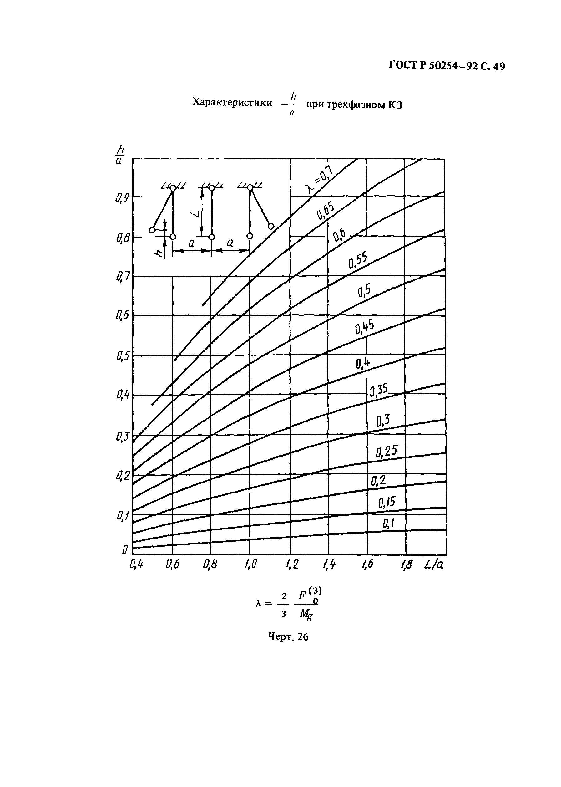 ГОСТ Р 50254-92