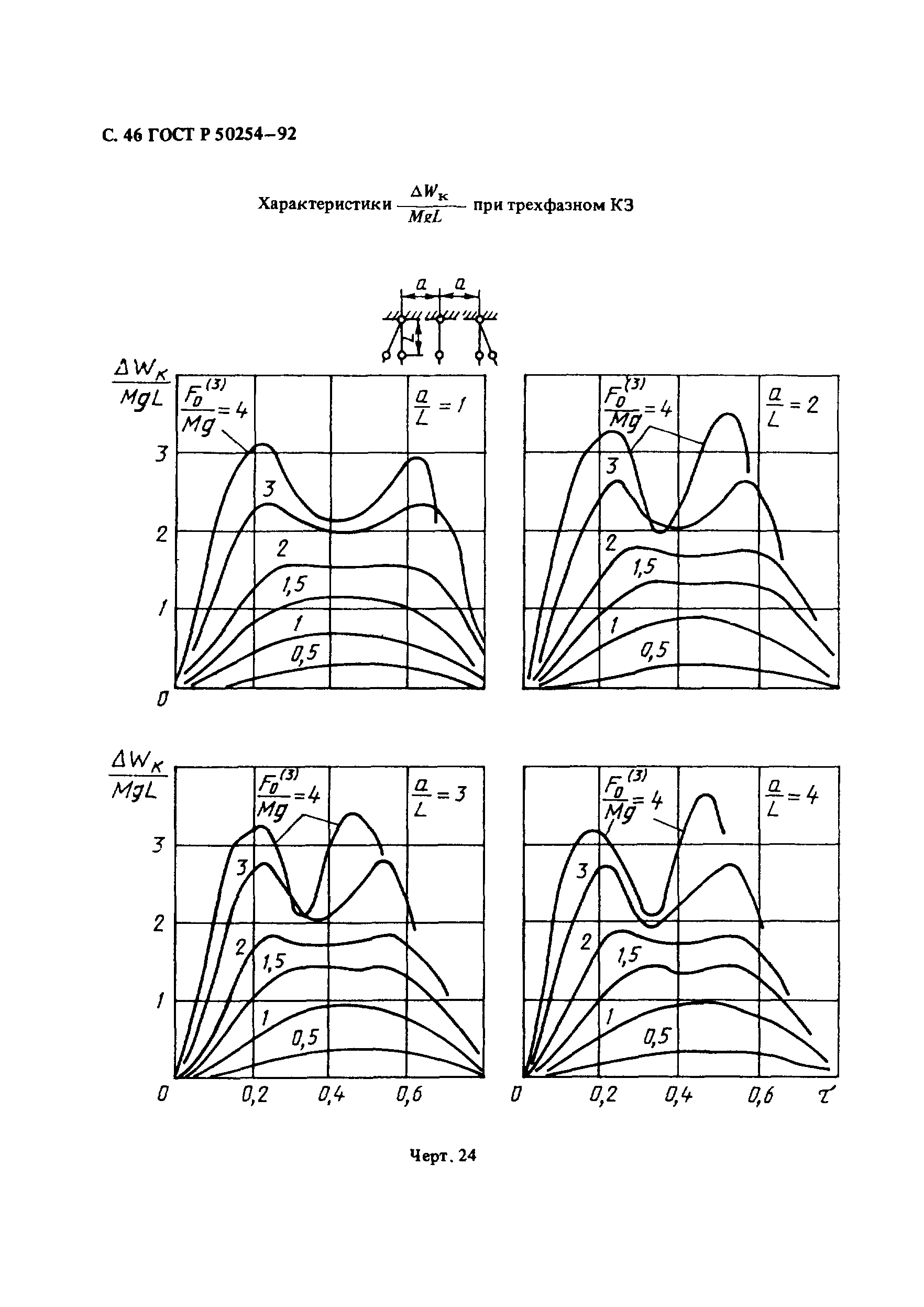 ГОСТ Р 50254-92