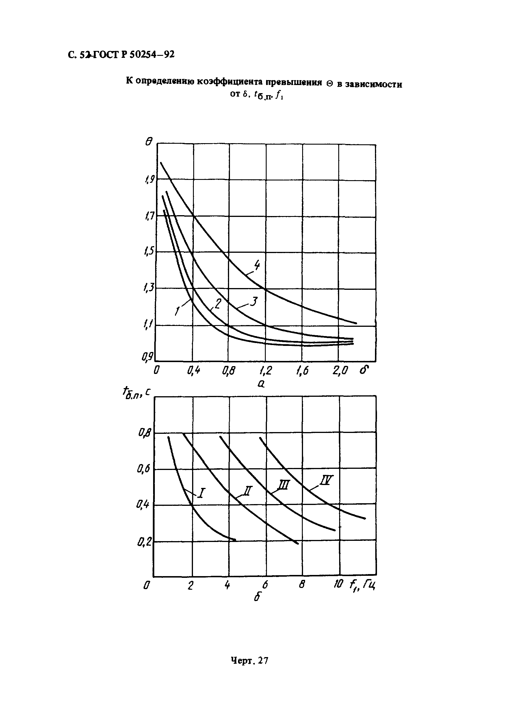 ГОСТ Р 50254-92