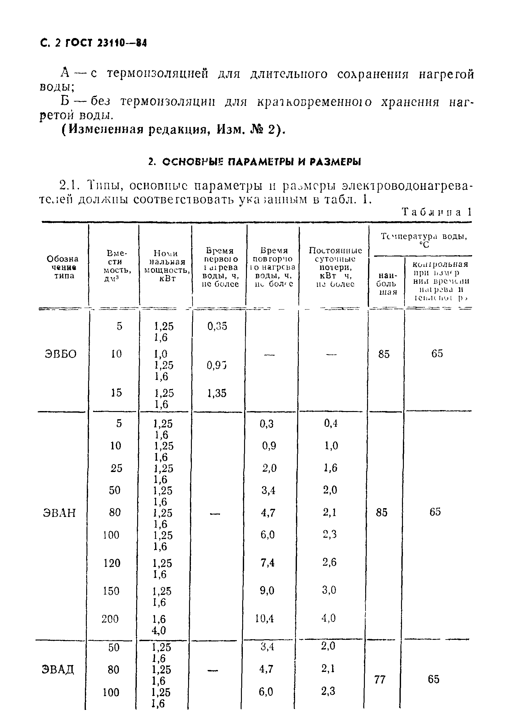 ГОСТ 23110-84