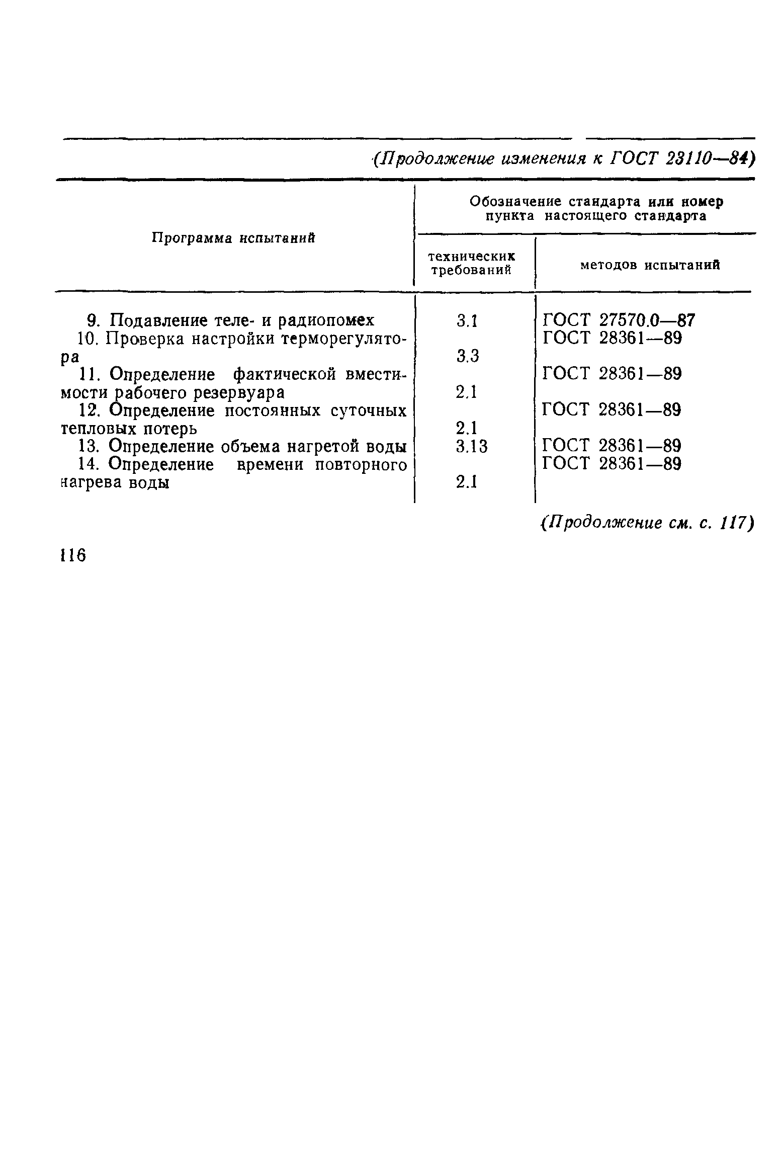 ГОСТ 23110-84