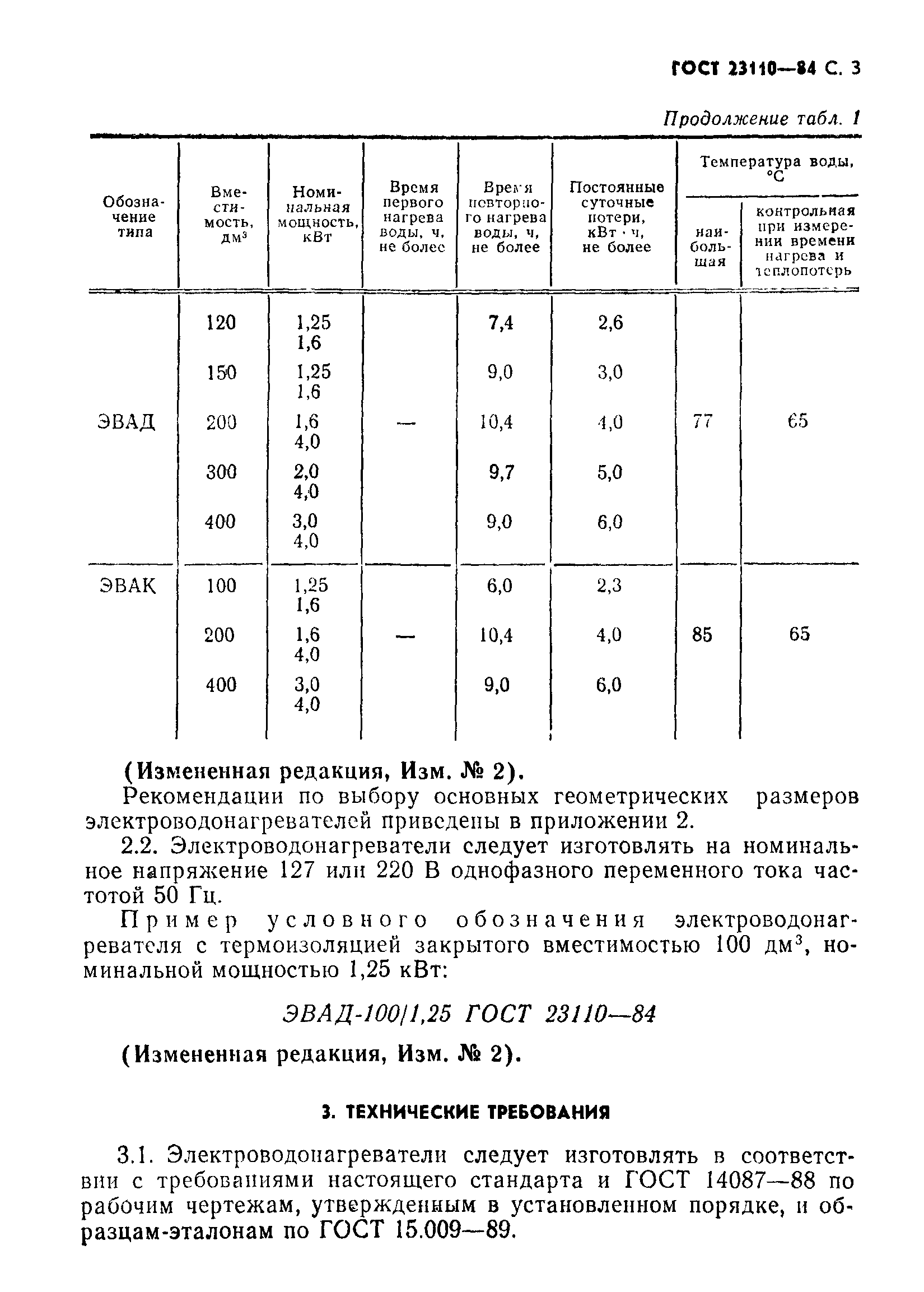 ГОСТ 23110-84