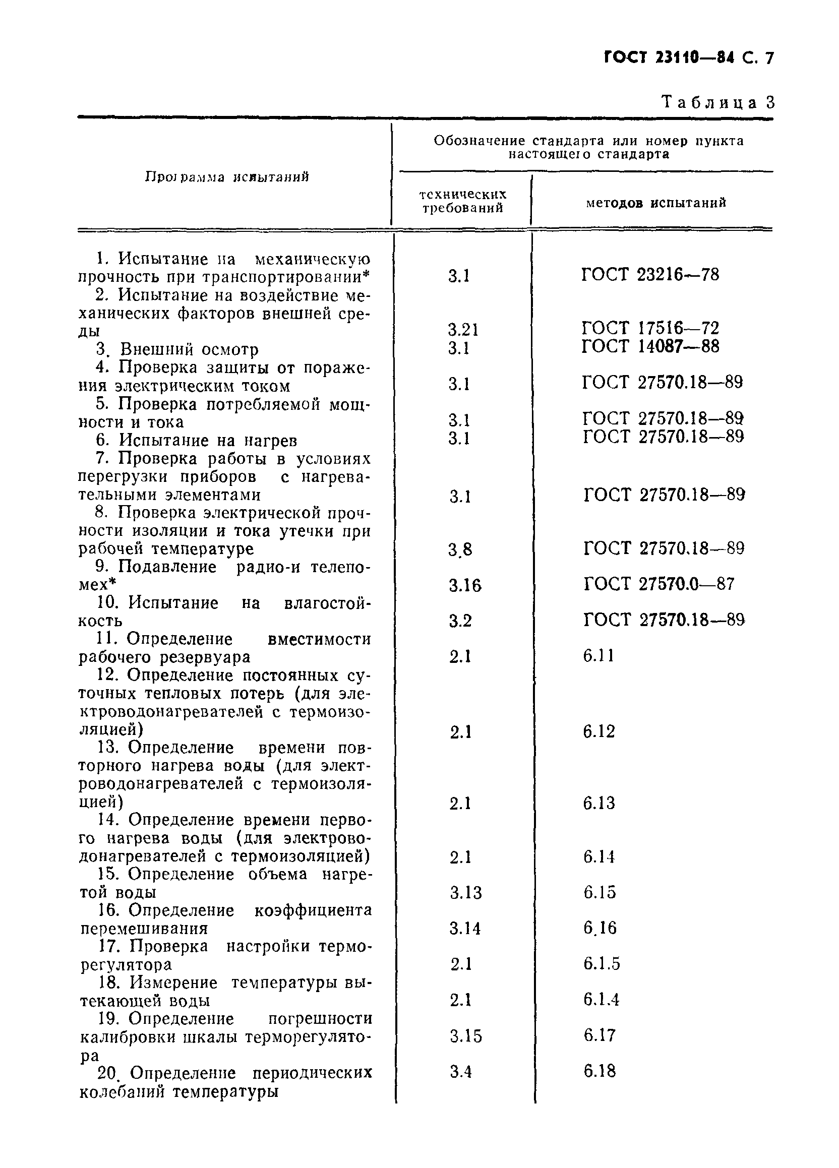 ГОСТ 23110-84