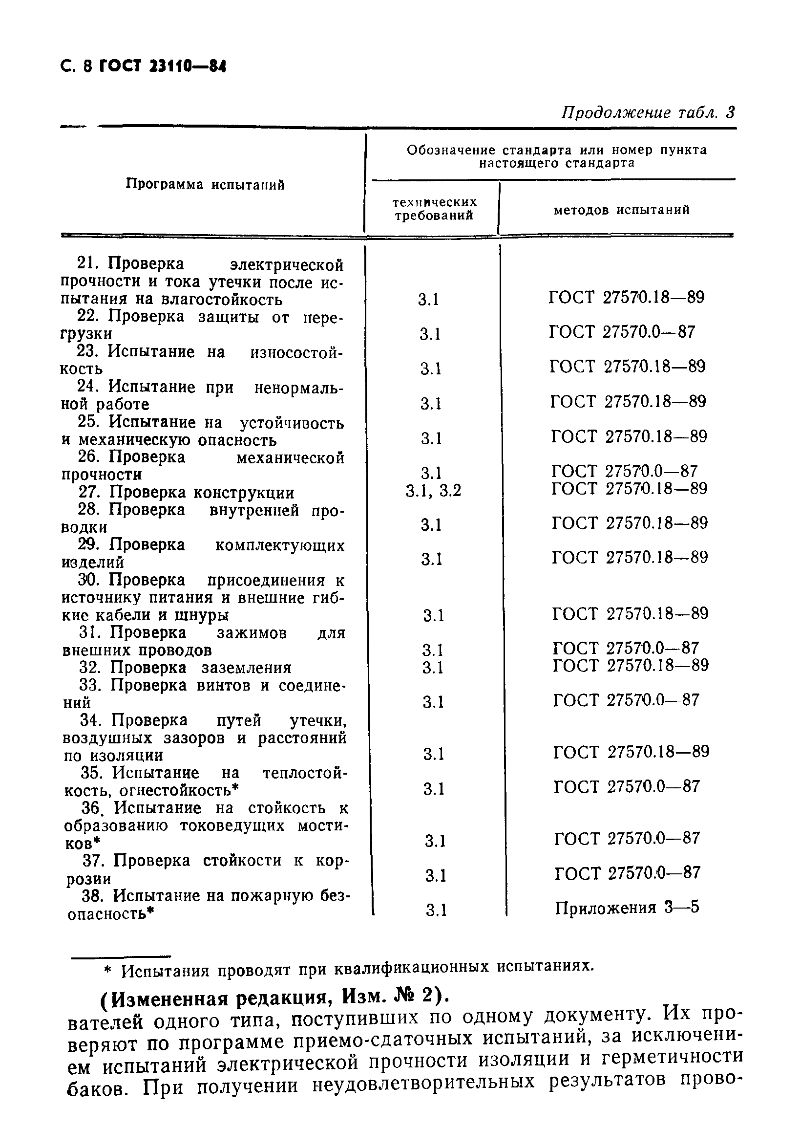 ГОСТ 23110-84