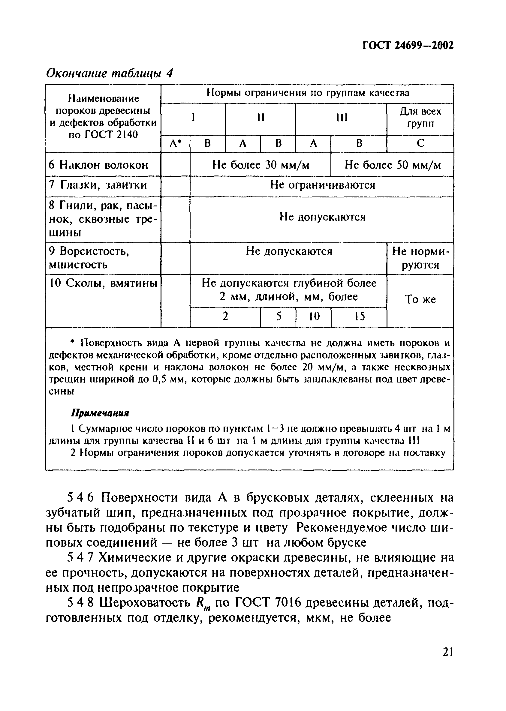 ГОСТ 24699-2002