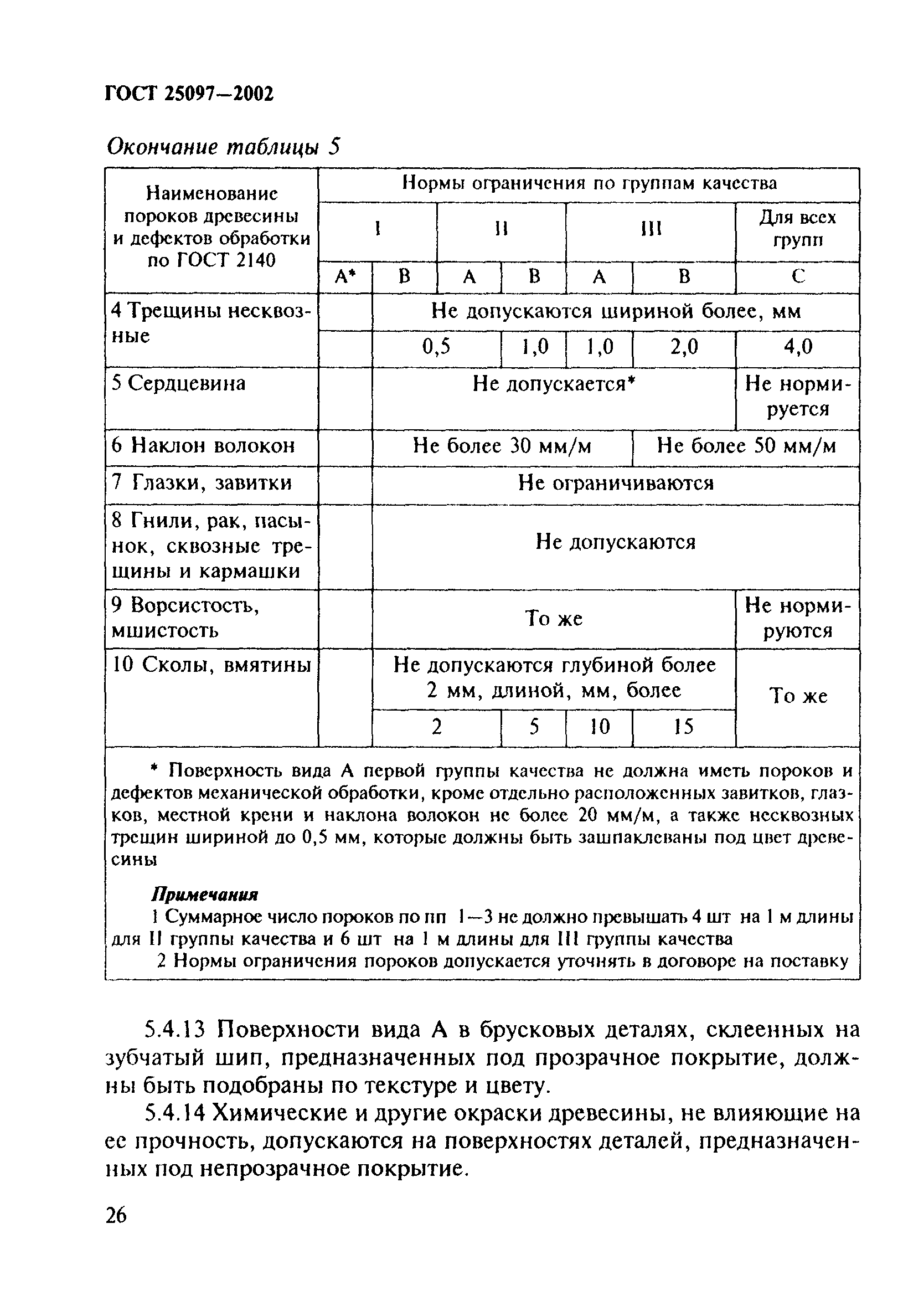 ГОСТ 25097-2002