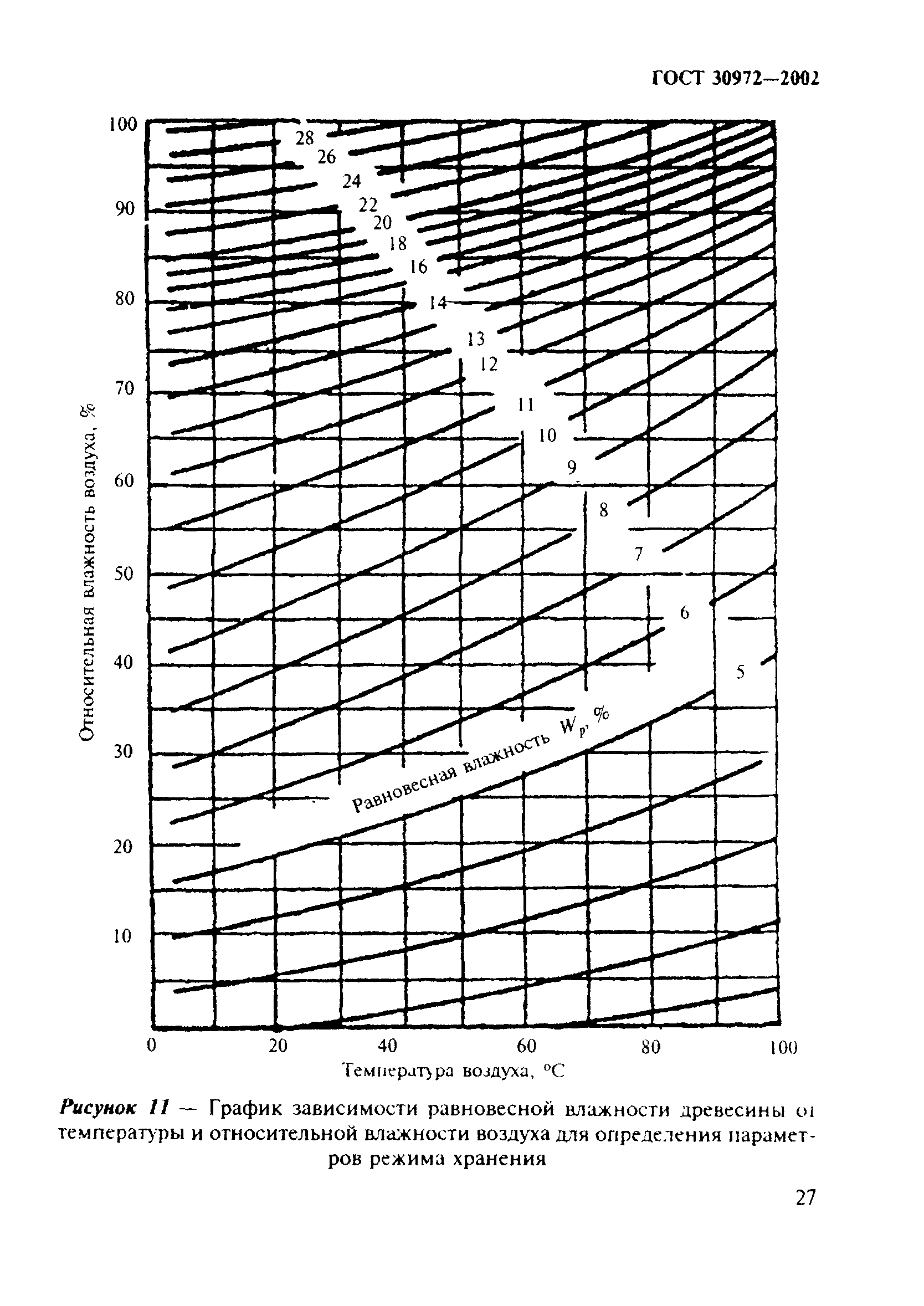 ГОСТ 30972-2002