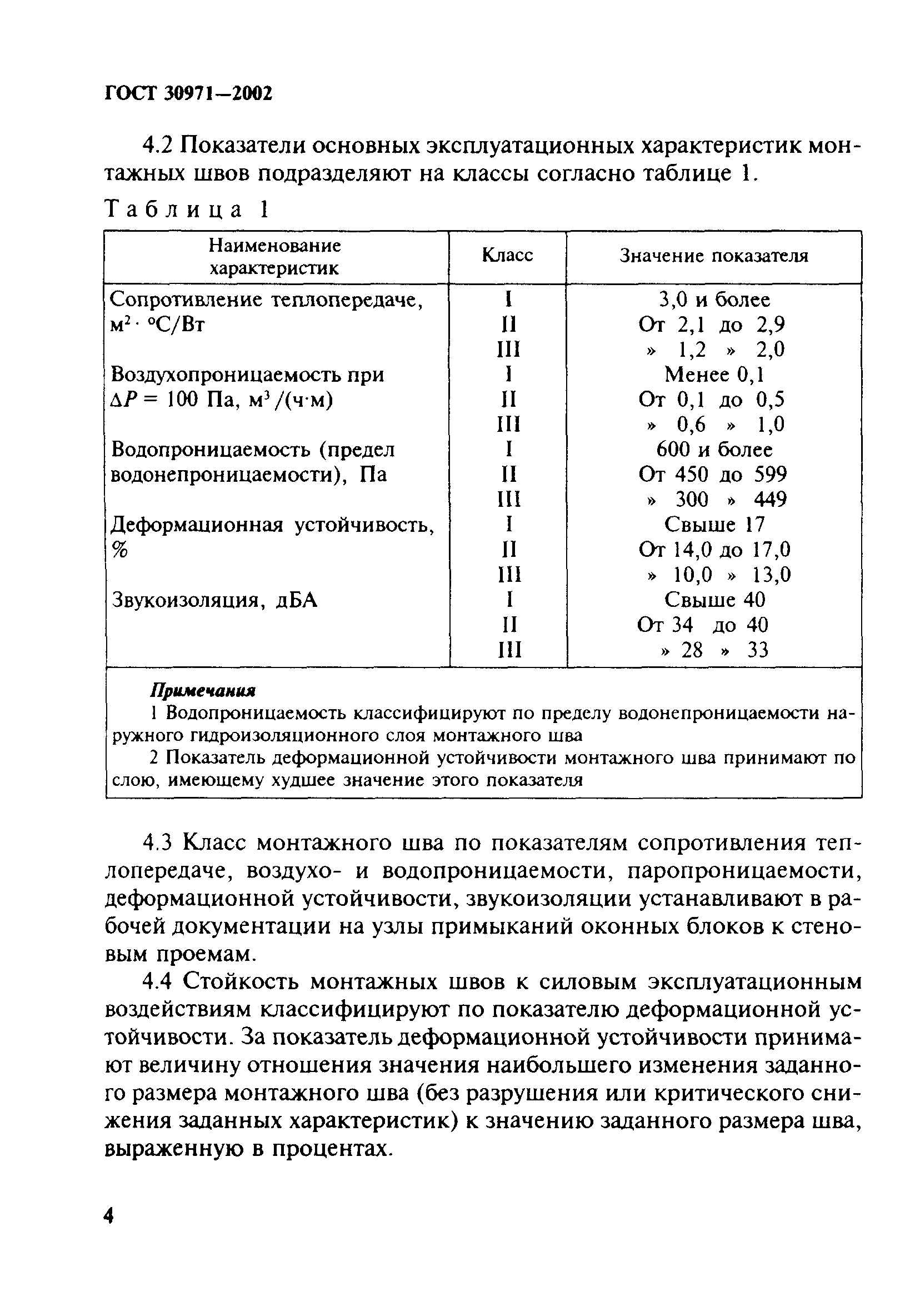 ГОСТ 30971-2002