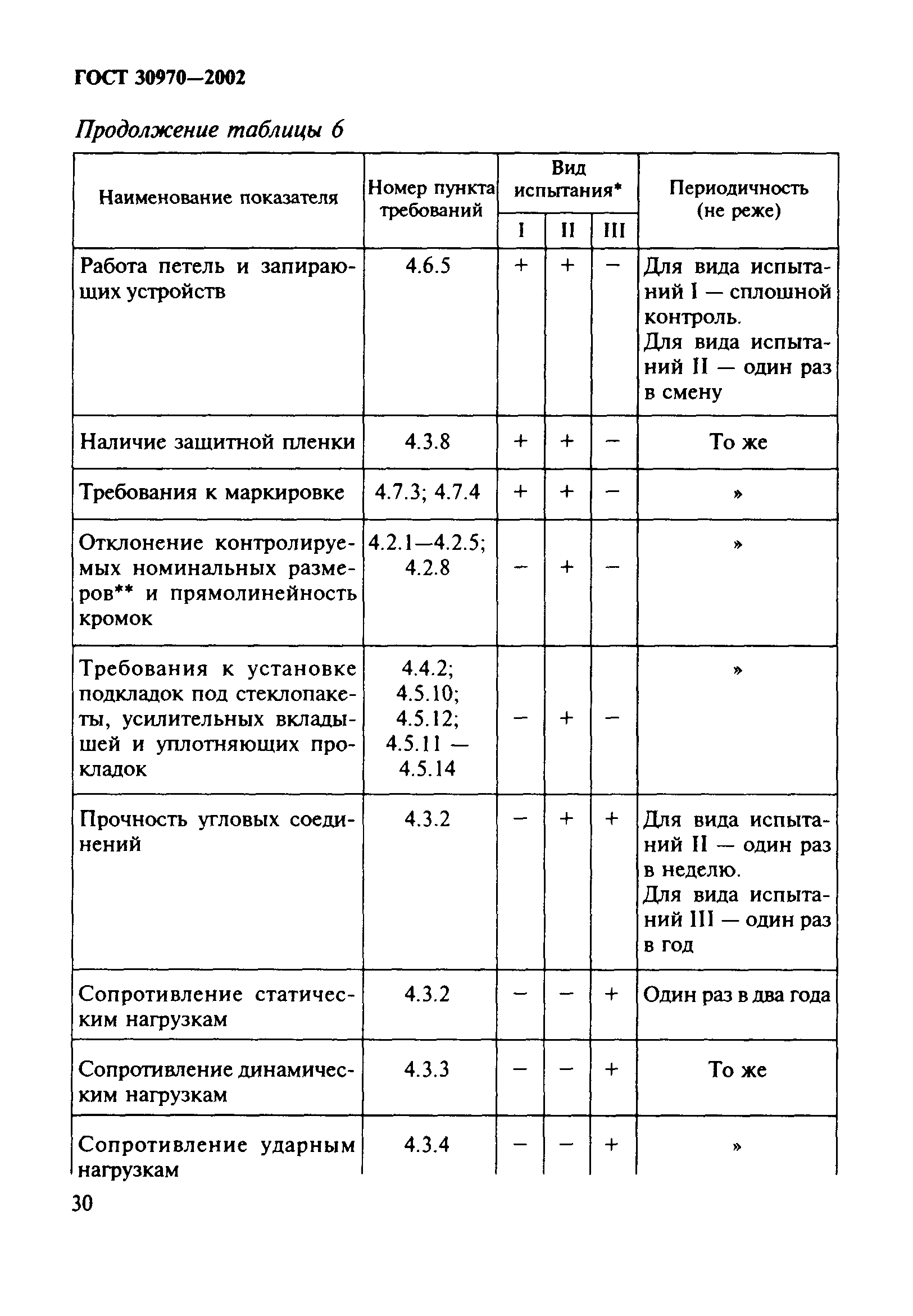 ГОСТ 30970-2002