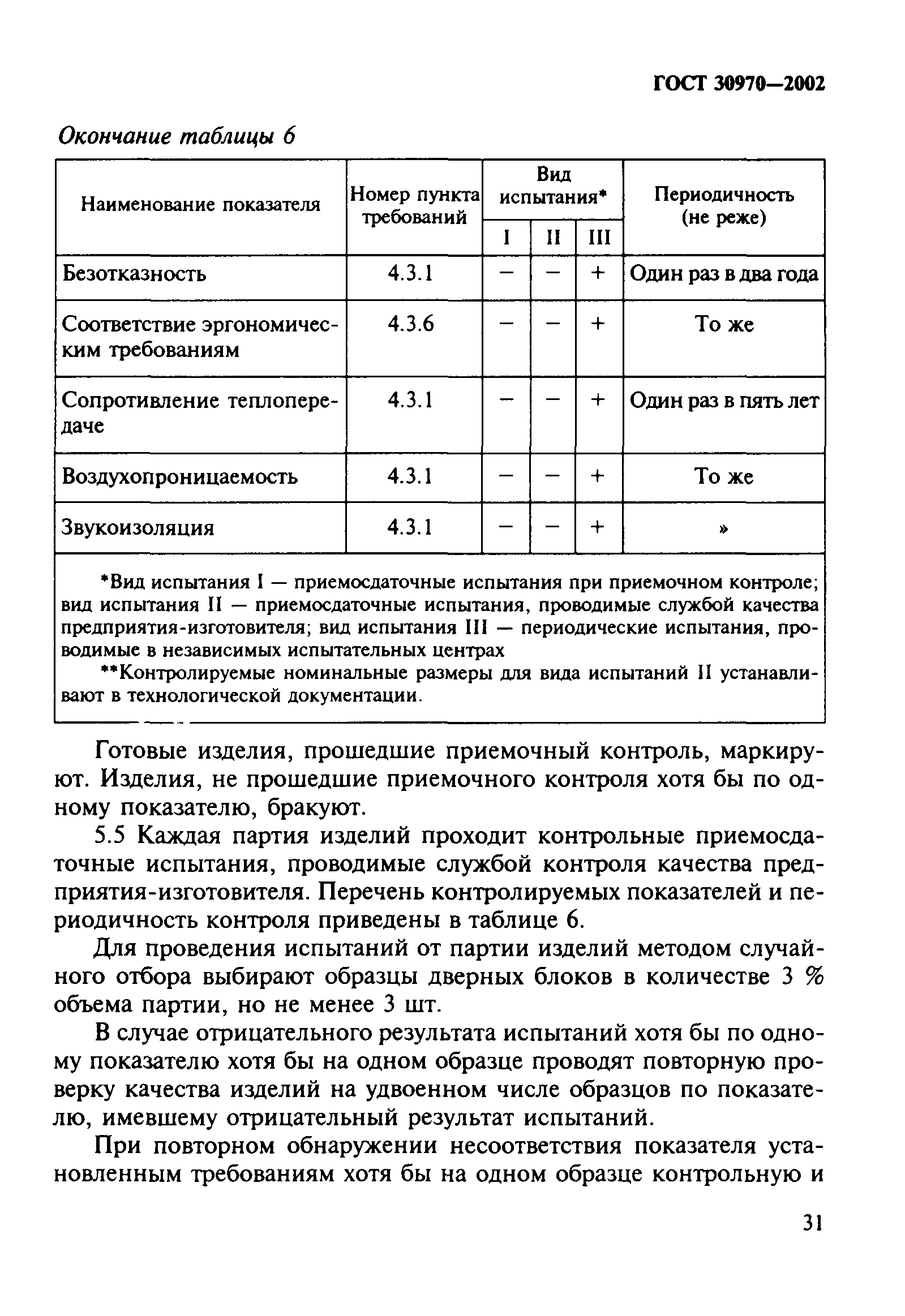 ГОСТ 30970-2002