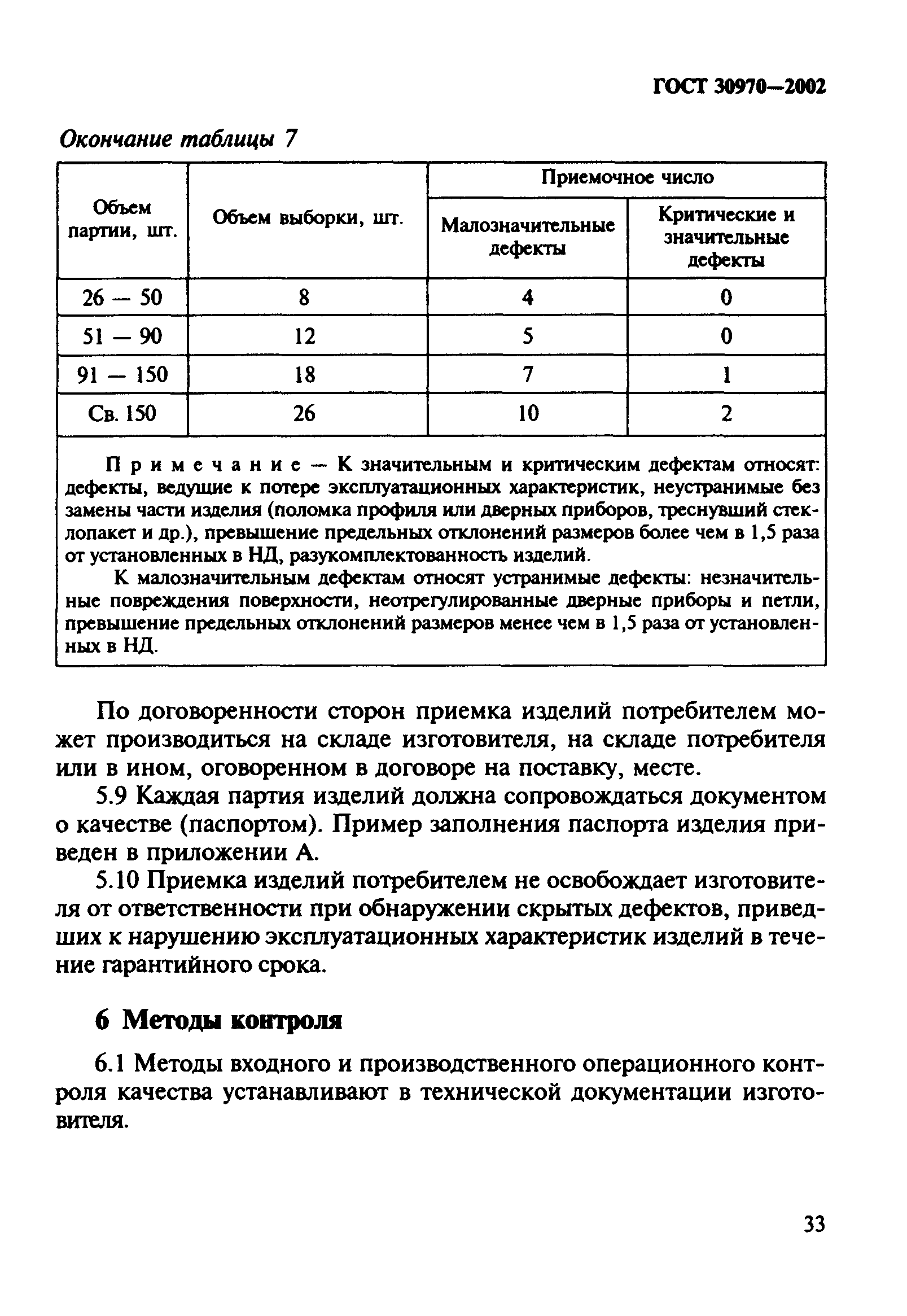 ГОСТ 30970-2002