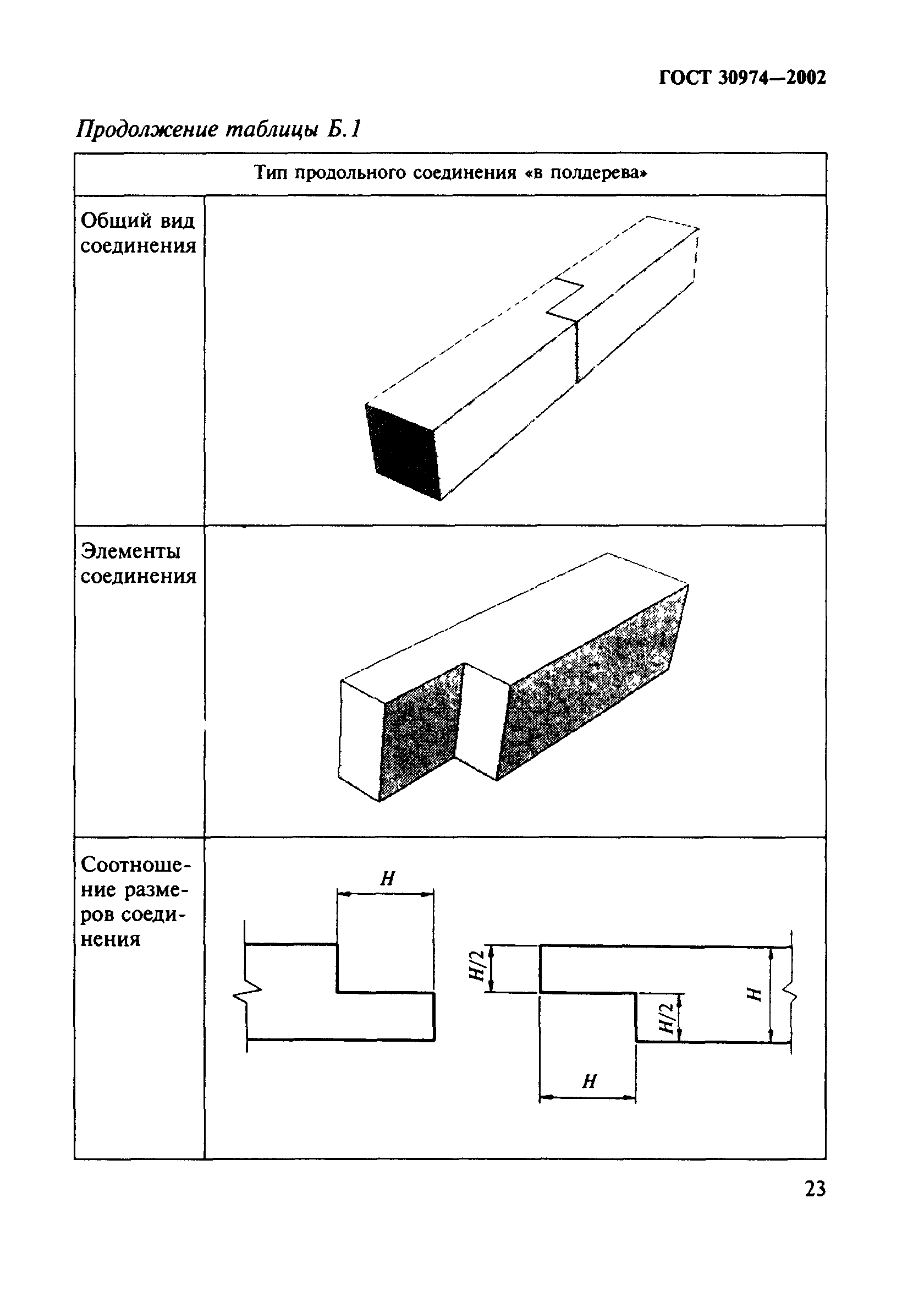ГОСТ 30974-2002