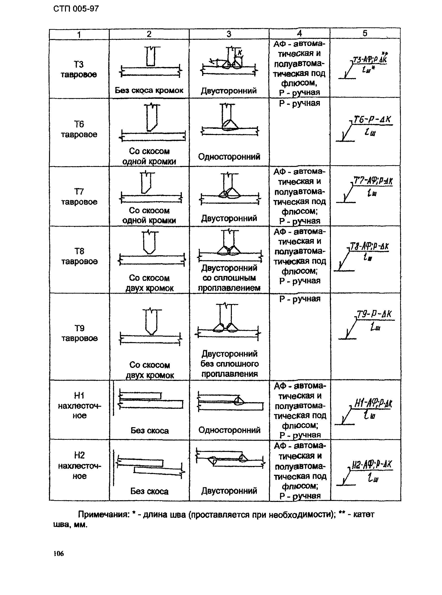 СТП 005-97