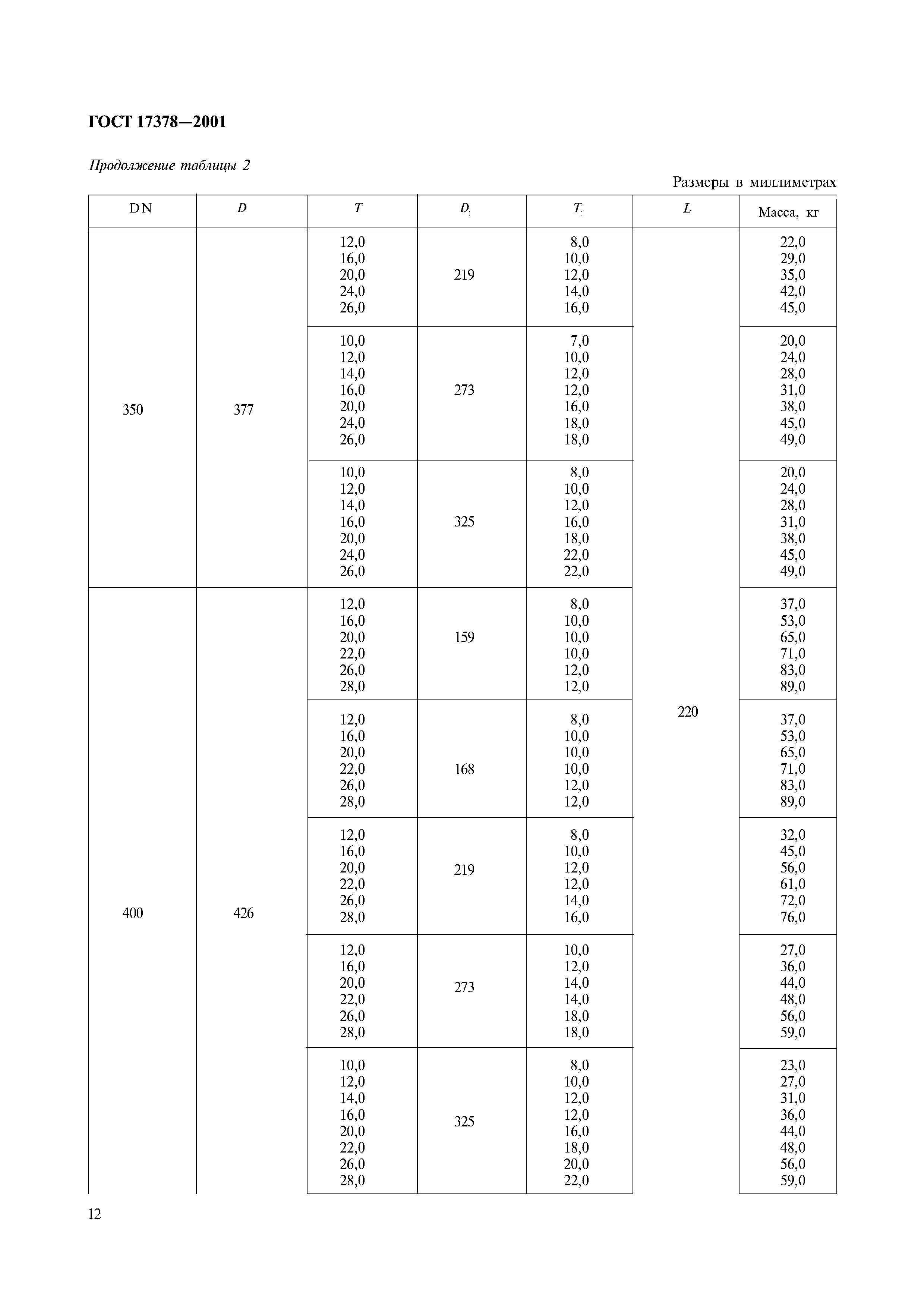 ГОСТ 17378-2001