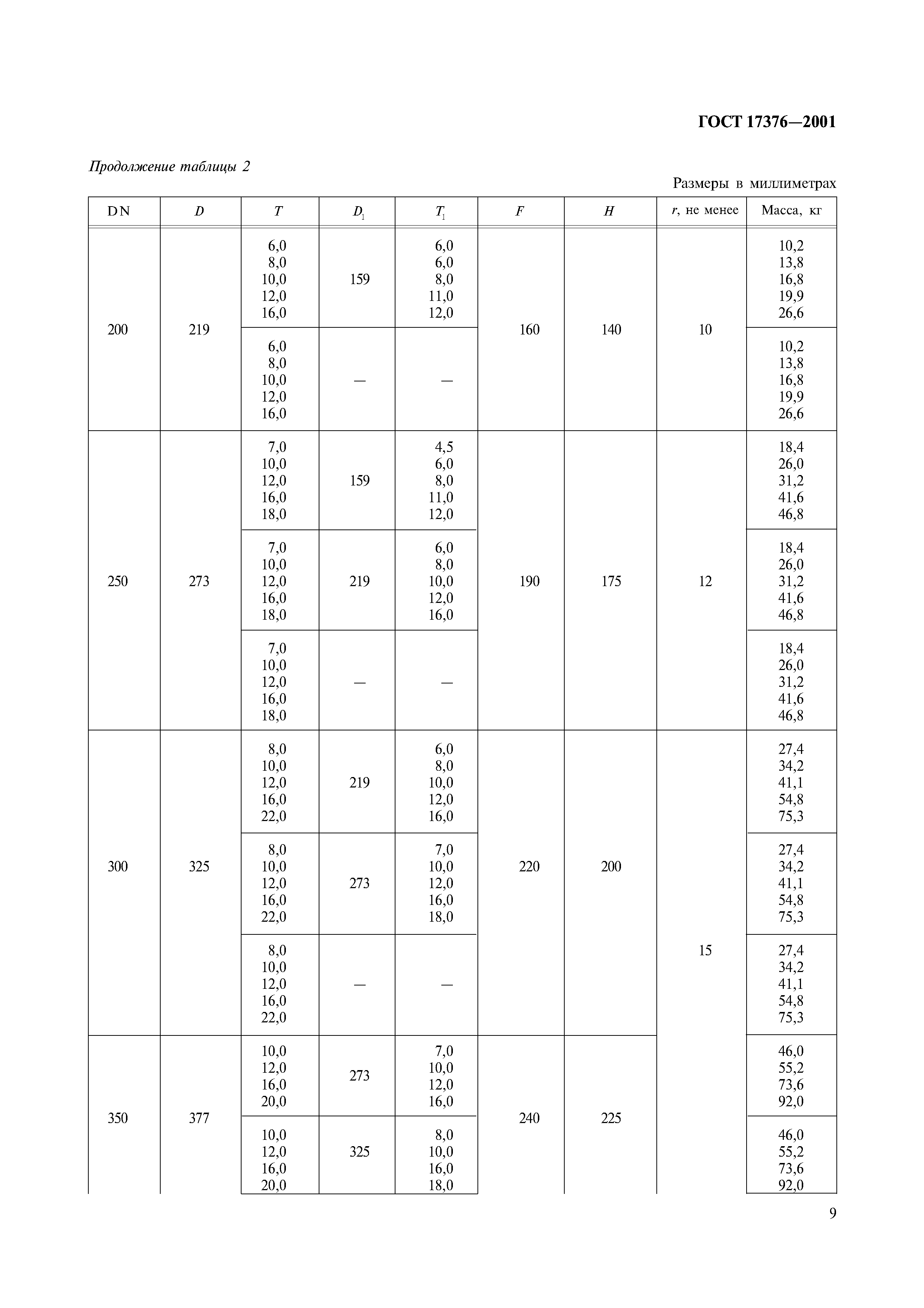 ГОСТ 17376-2001