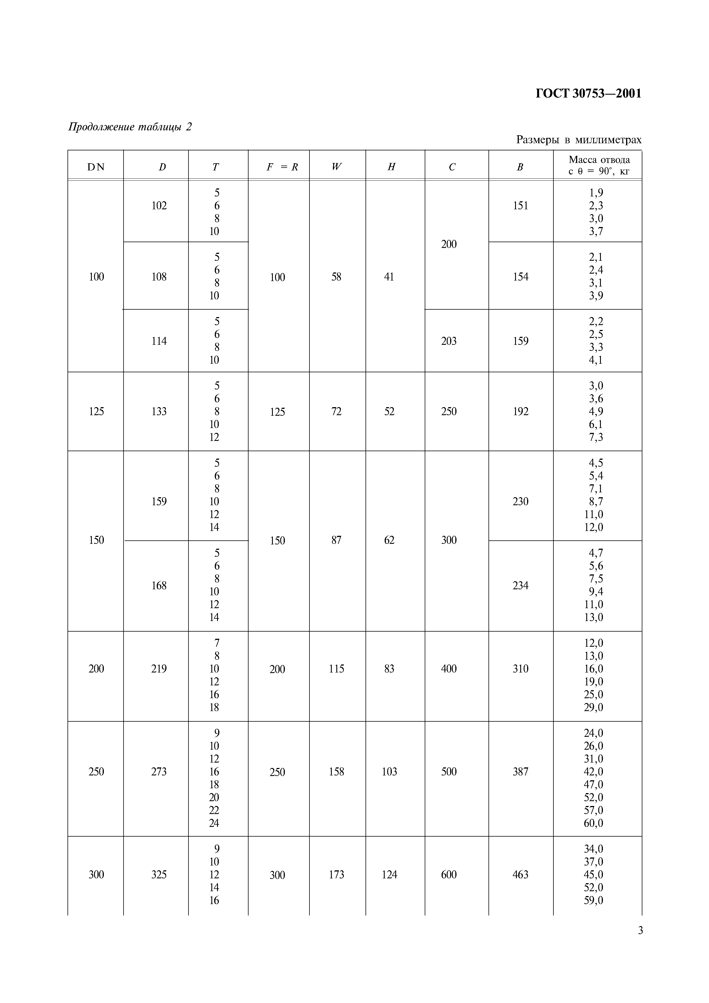 ГОСТ 30753-2001