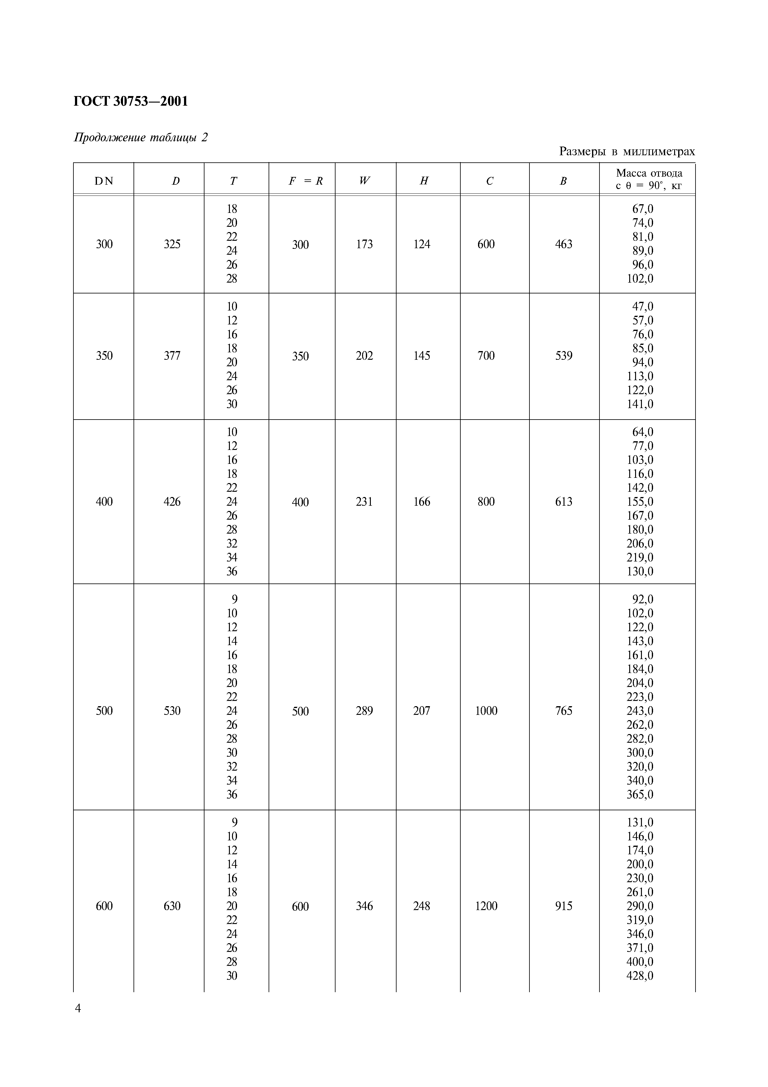 ГОСТ 30753-2001