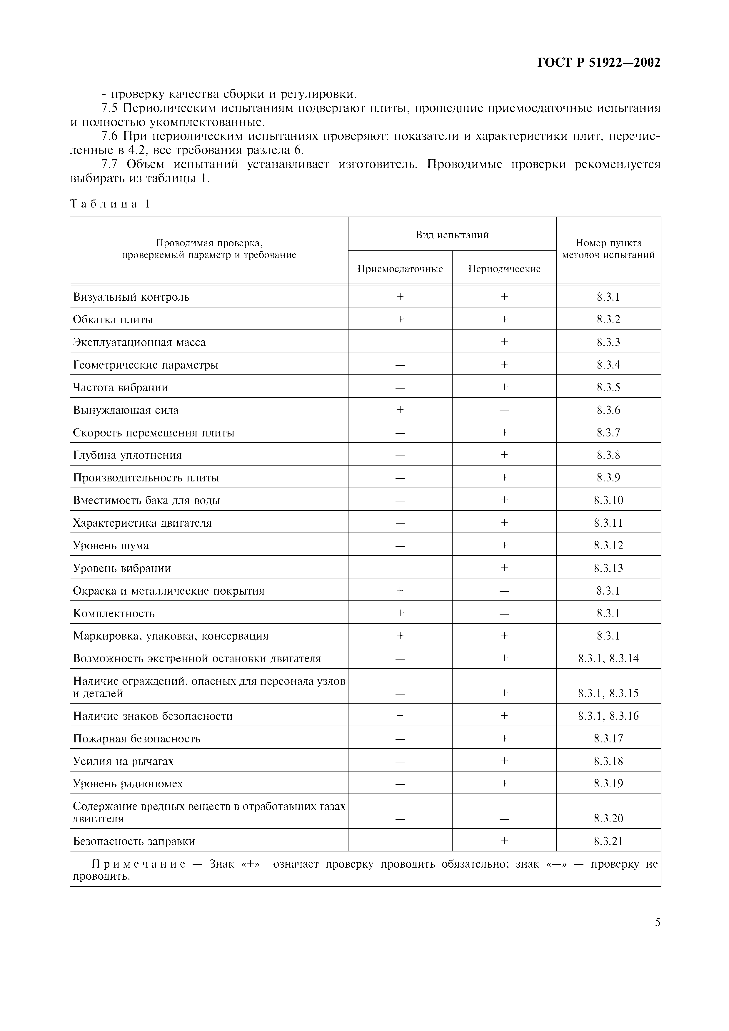 ГОСТ Р 51922-2002