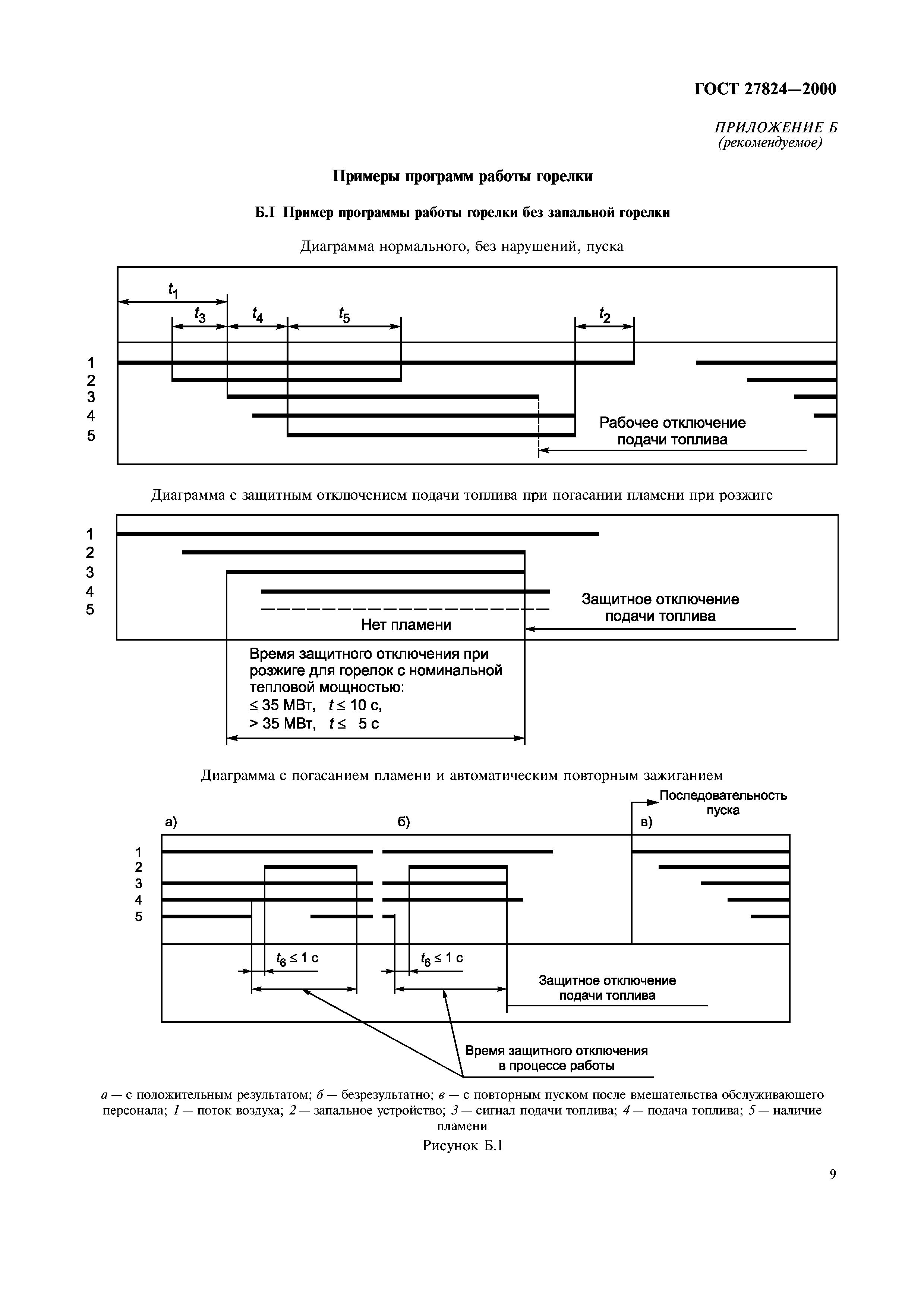 ГОСТ 27824-2000