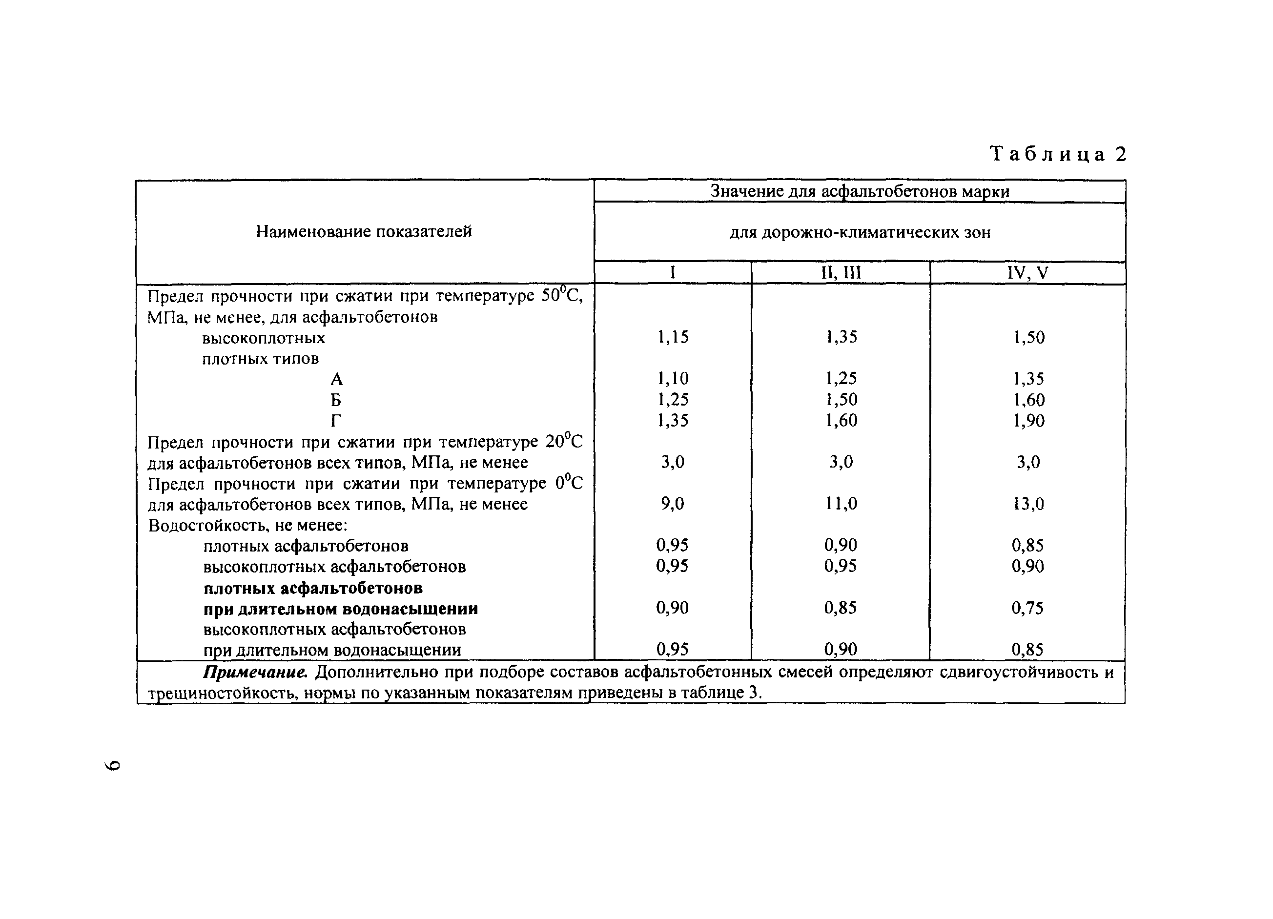 Рекомендации 