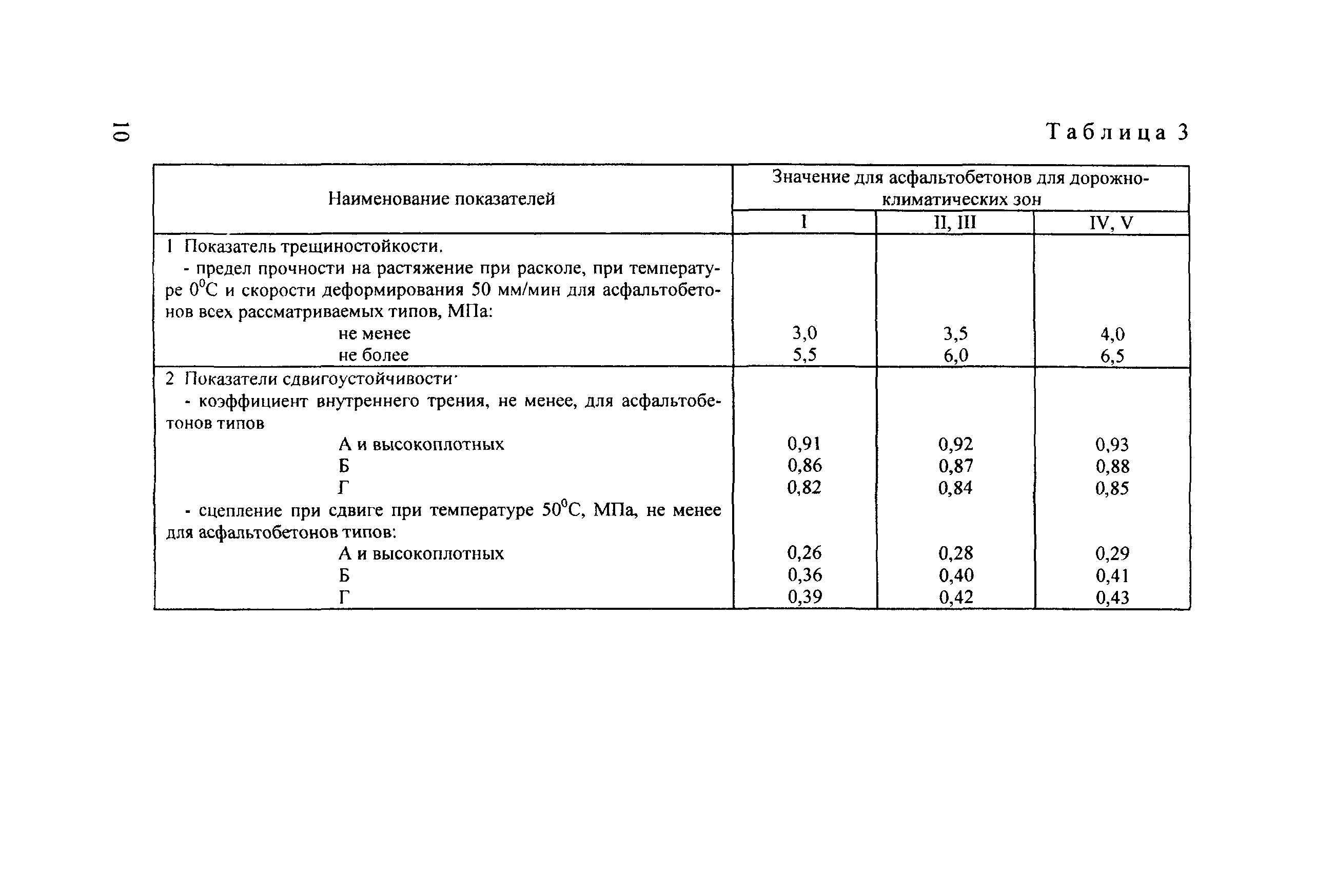 Рекомендации 