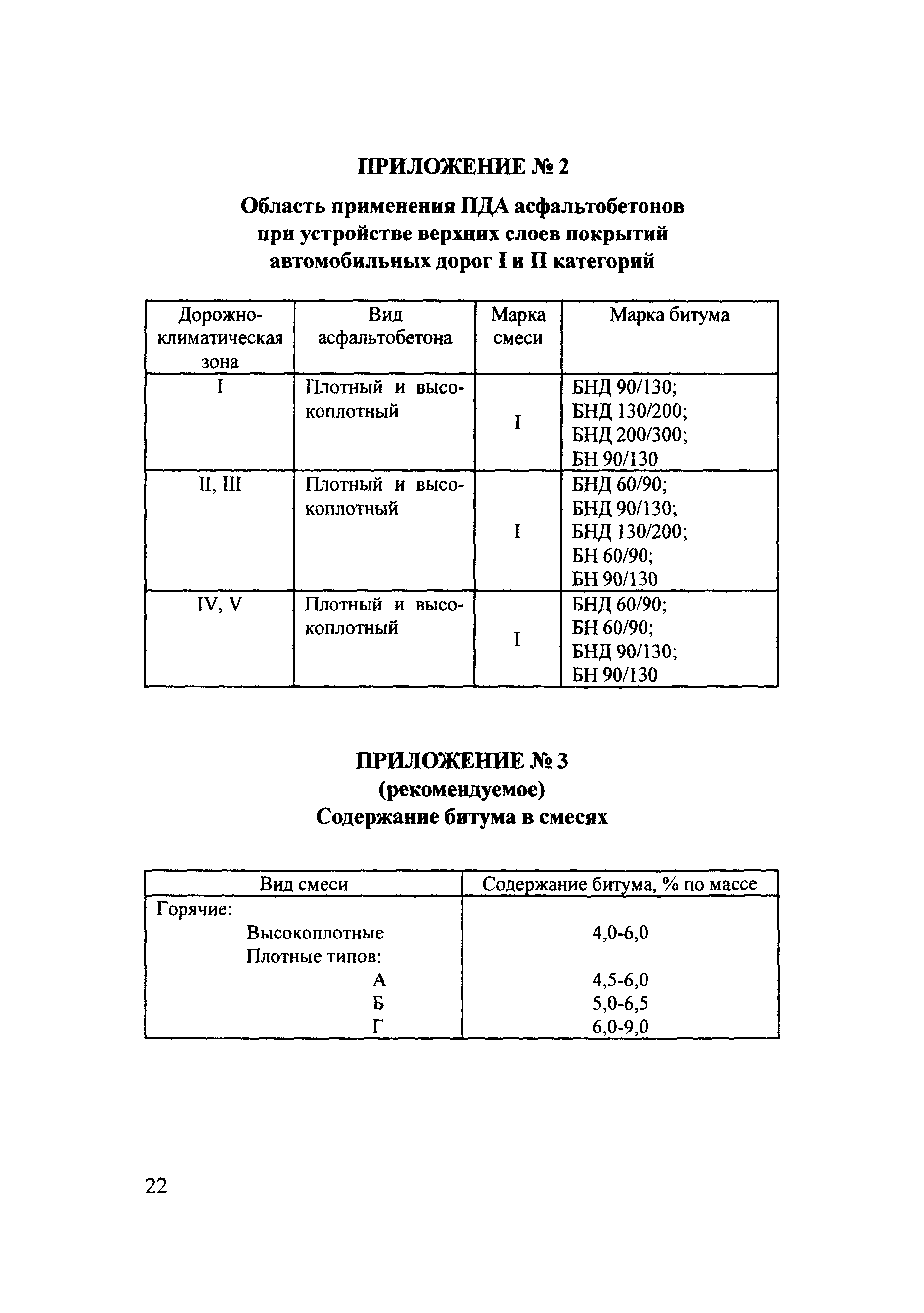 Рекомендации 