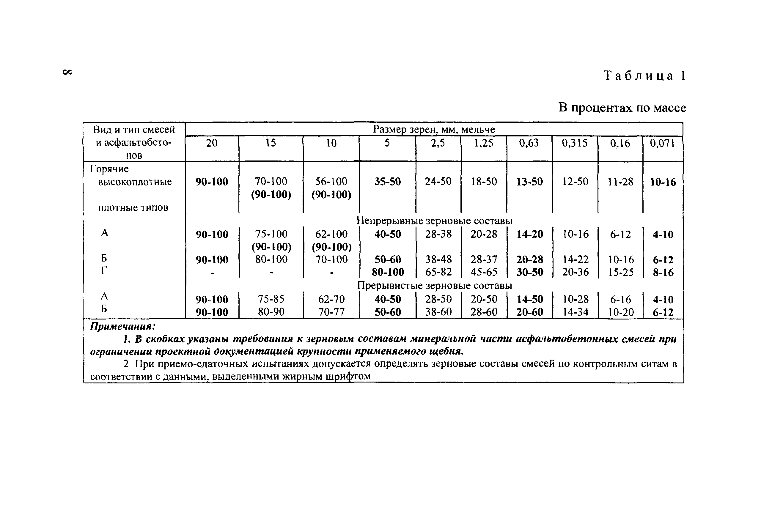 Рекомендации 