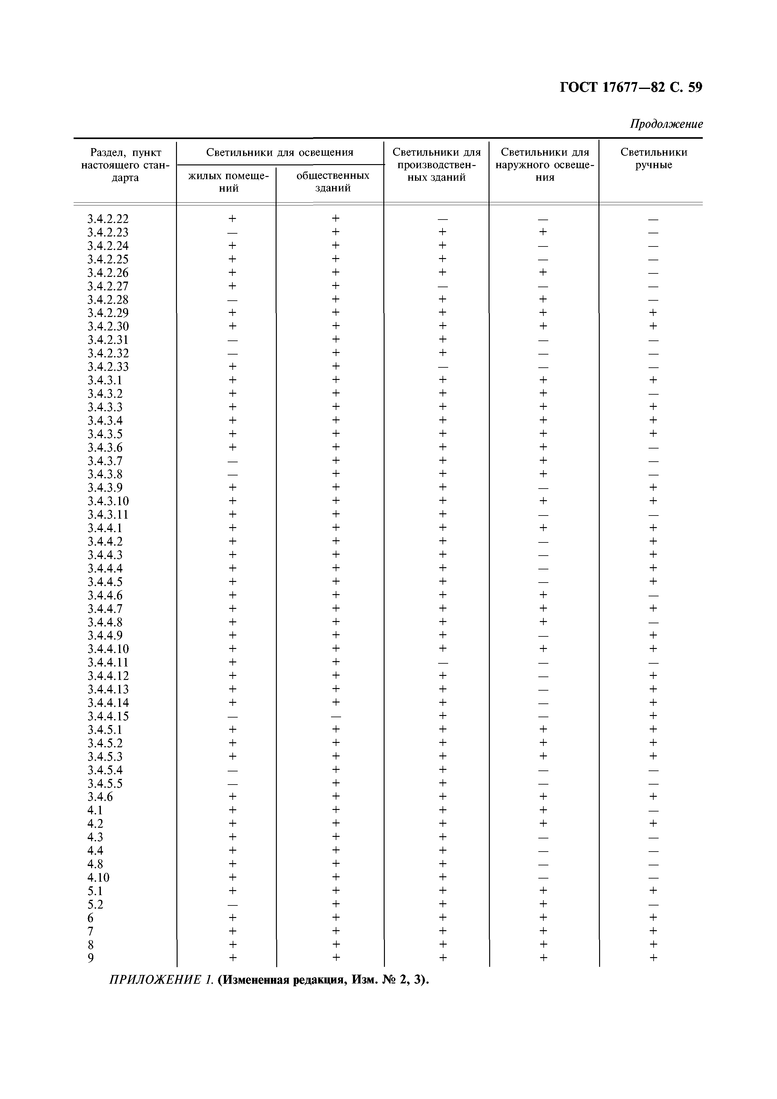 ГОСТ 17677-82