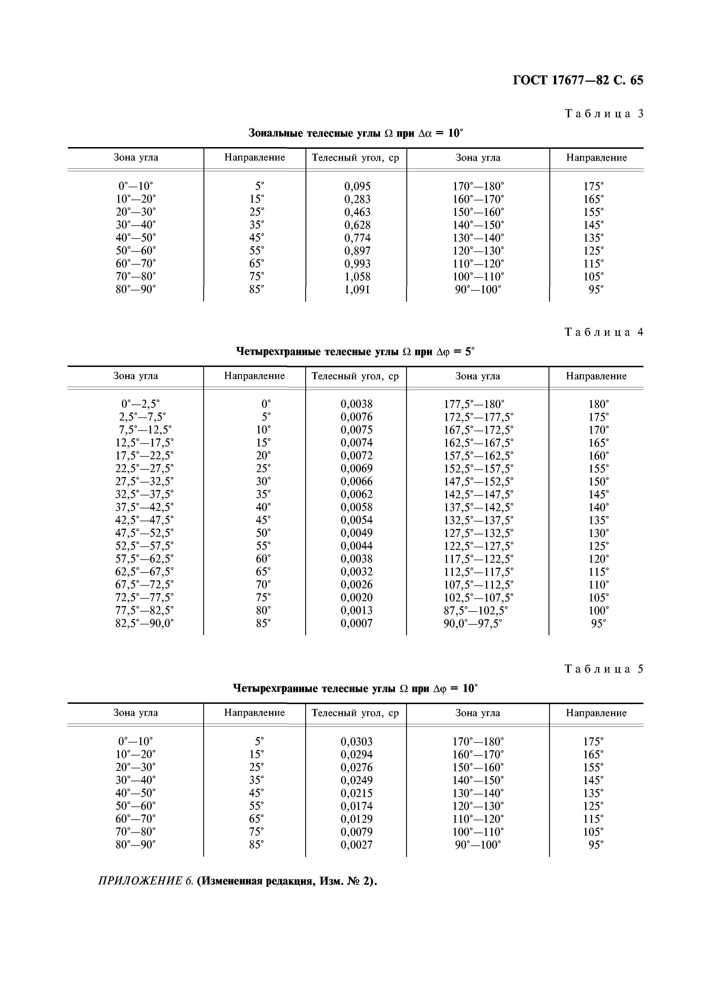 ГОСТ 17677-82