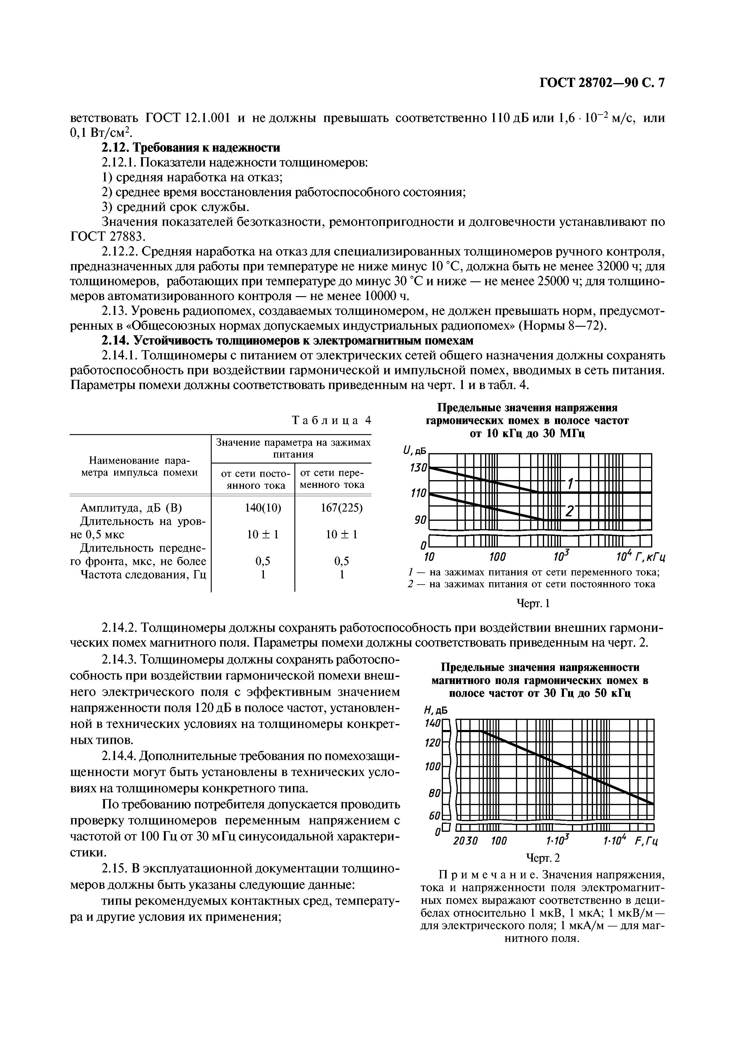 ГОСТ 28702-90