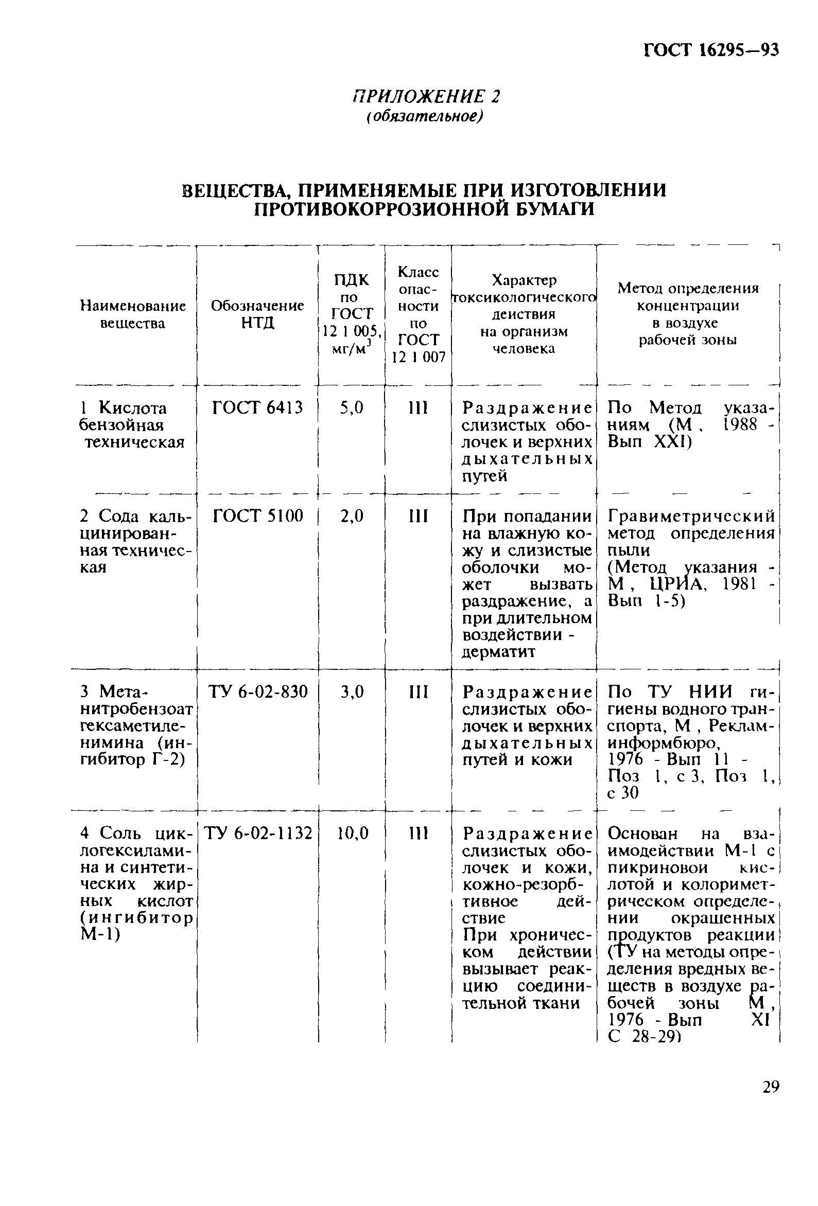 ГОСТ 16295-93