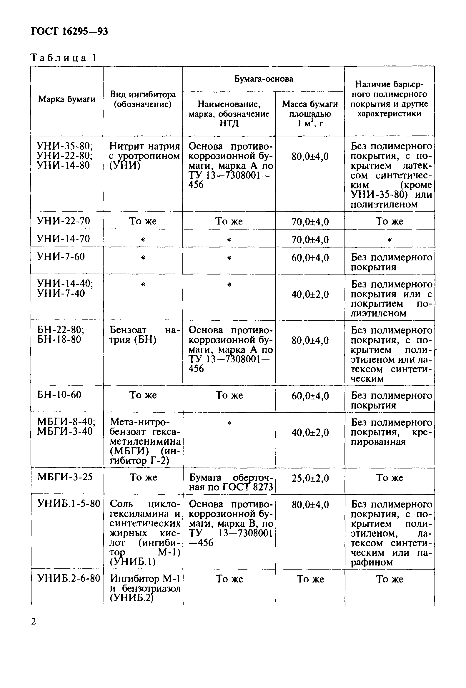 ГОСТ 16295-93