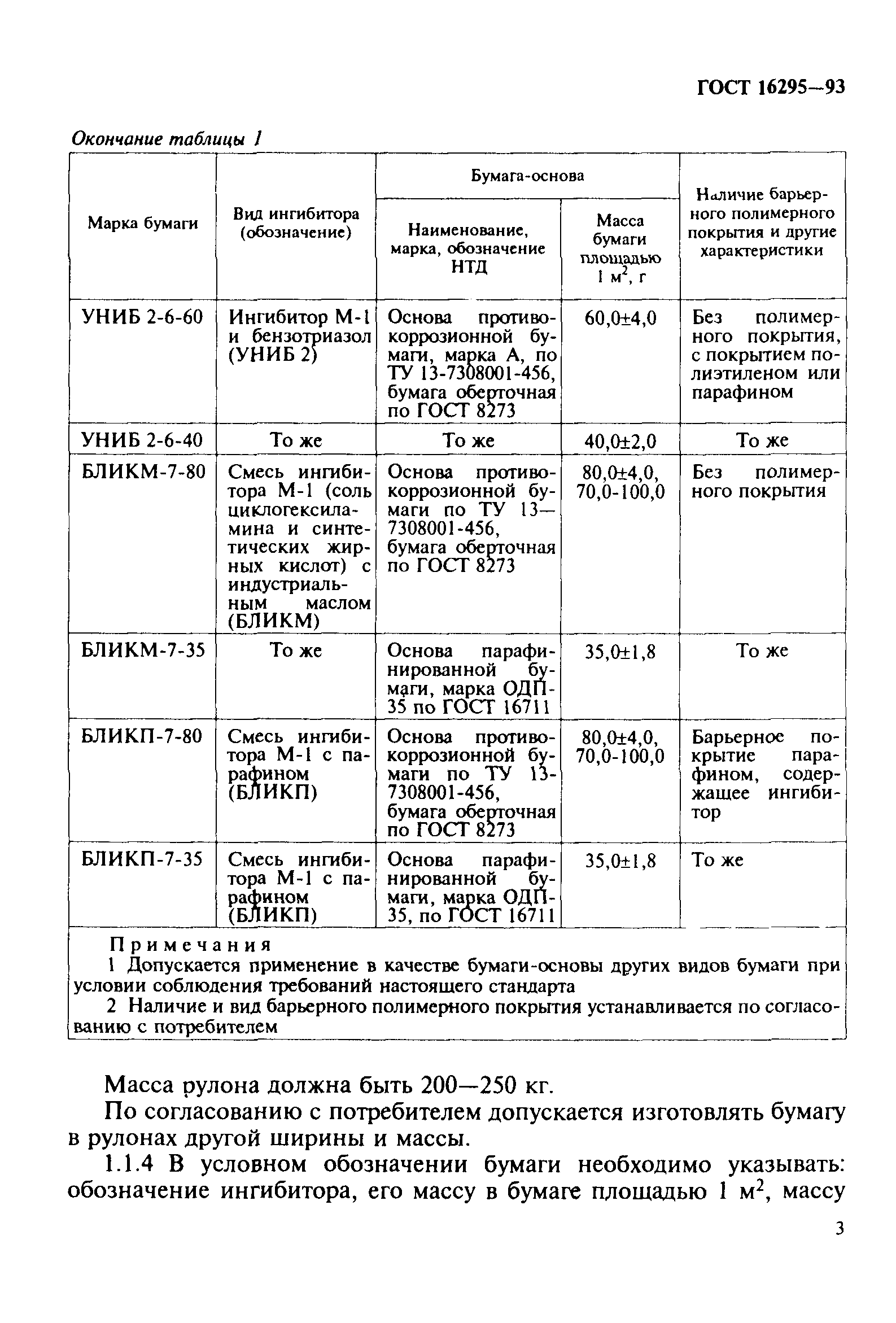 ГОСТ 16295-93