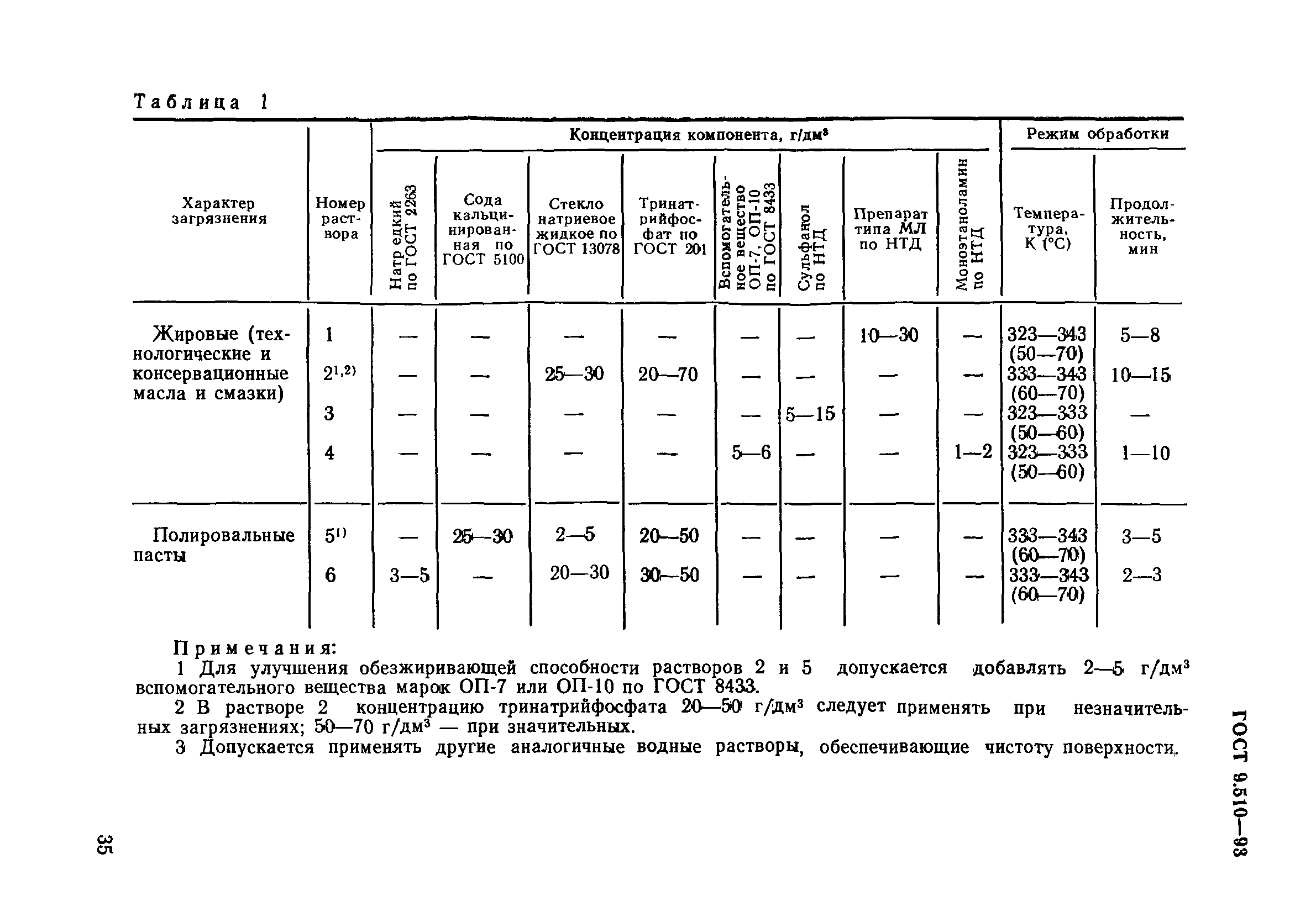 ГОСТ 9.510-93