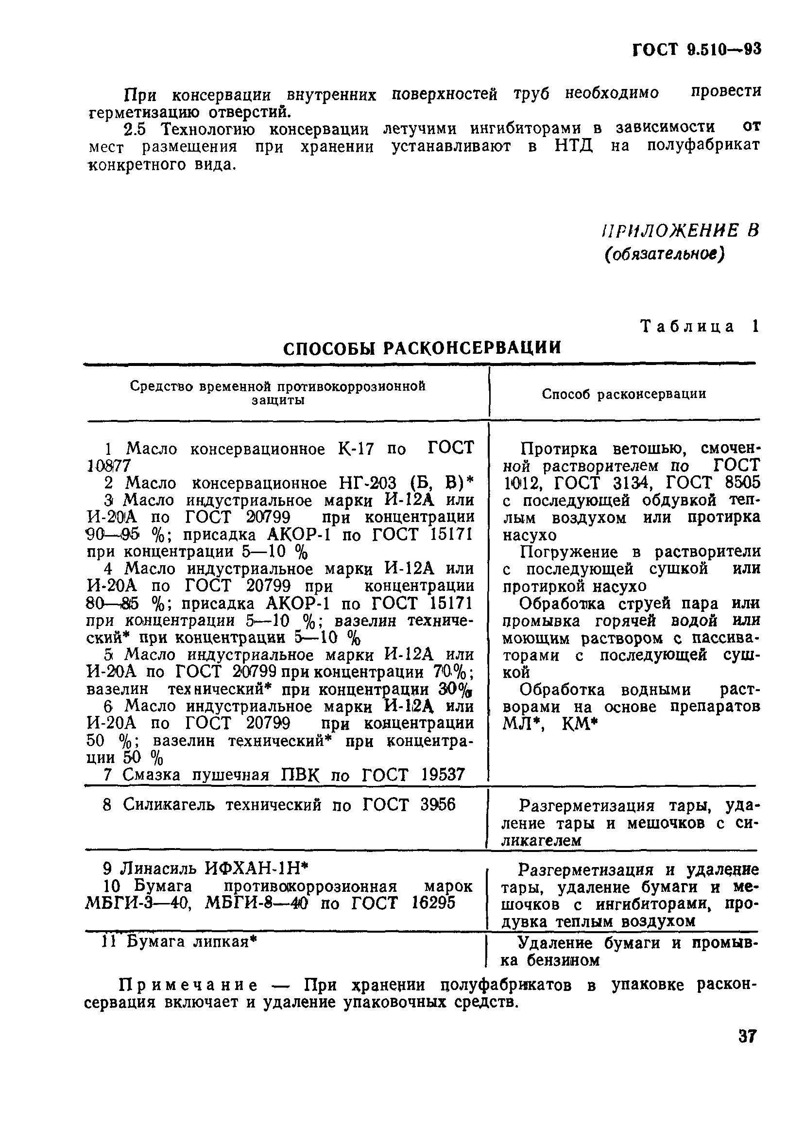 ГОСТ 9.510-93