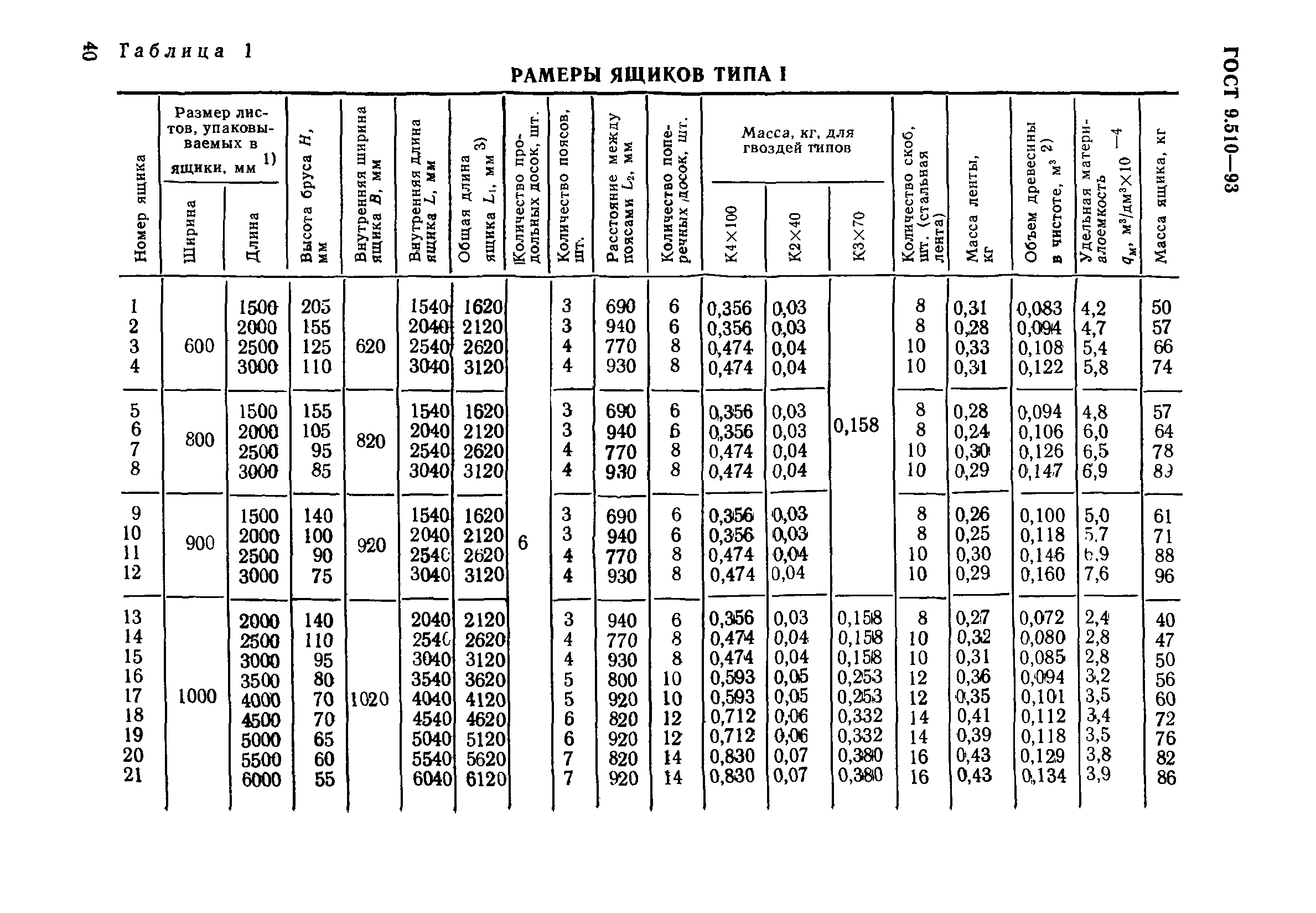 ГОСТ 9.510-93