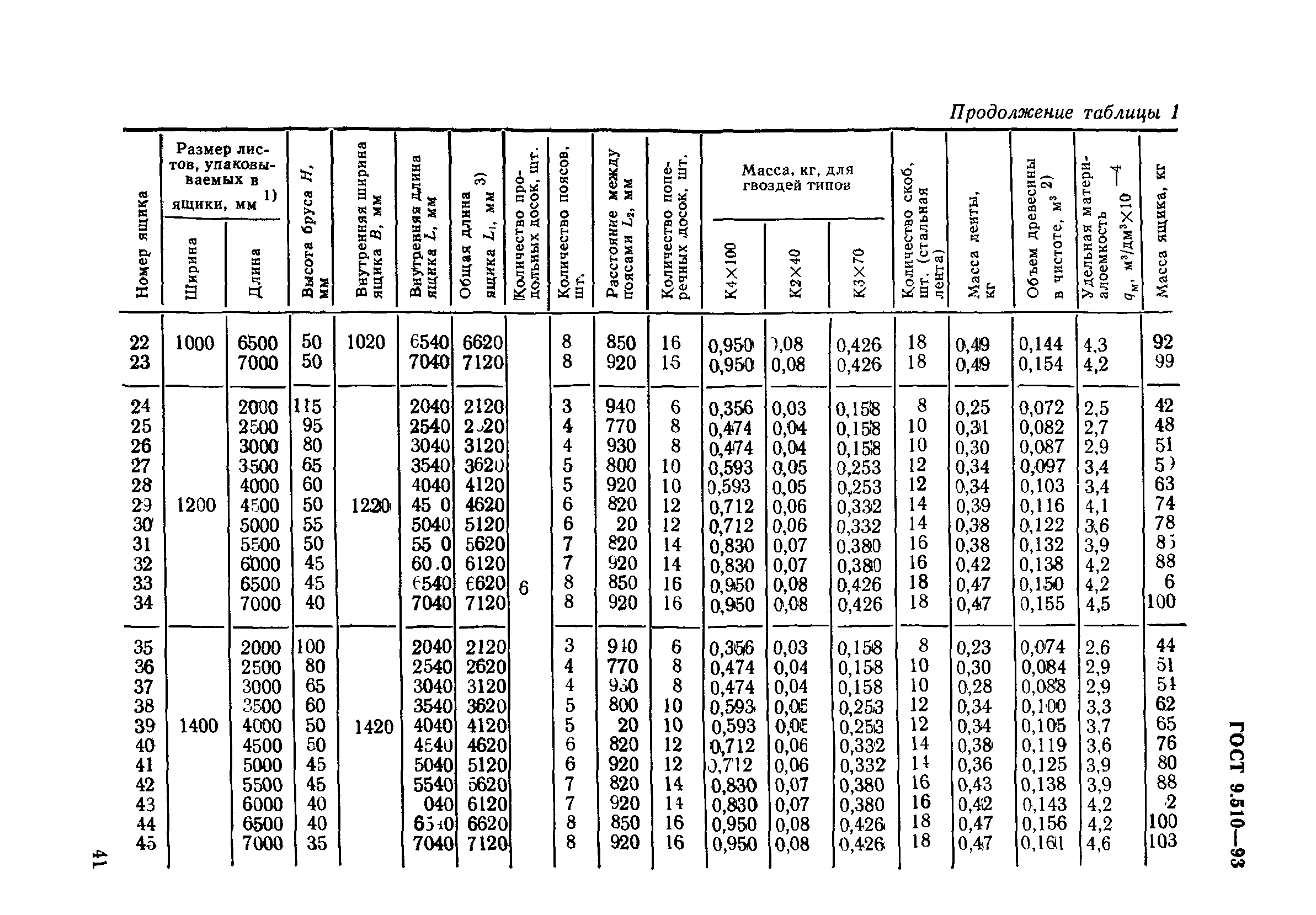 ГОСТ 9.510-93