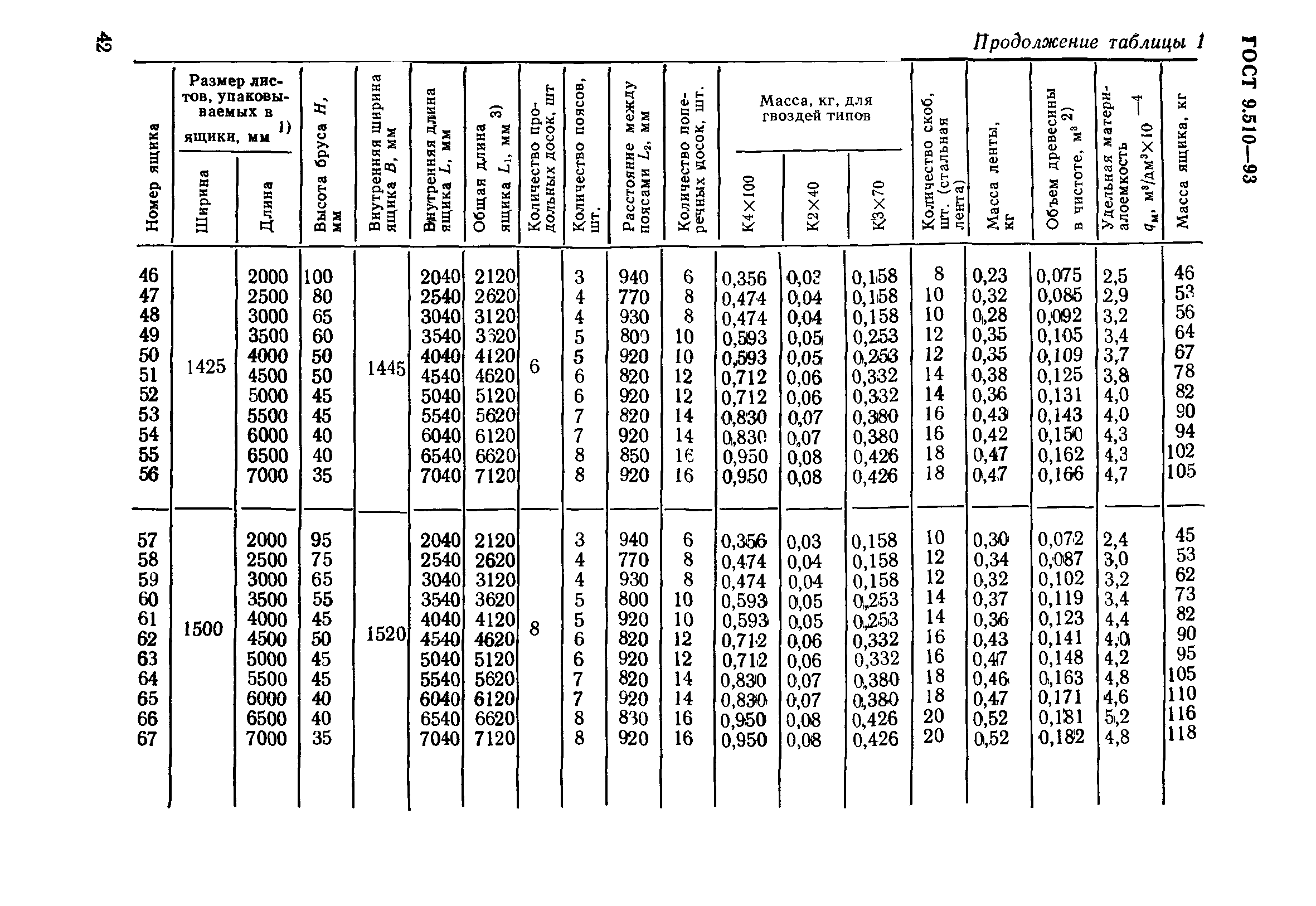 ГОСТ 9.510-93