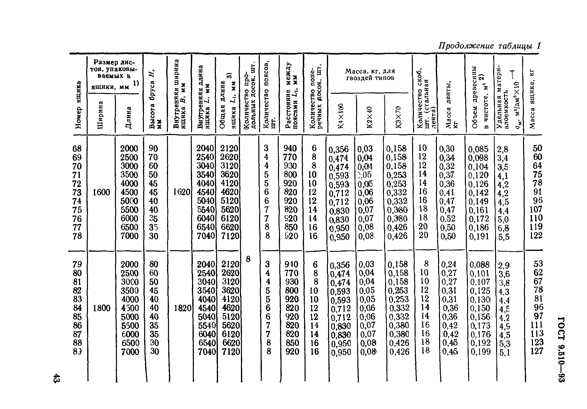 ГОСТ 9.510-93