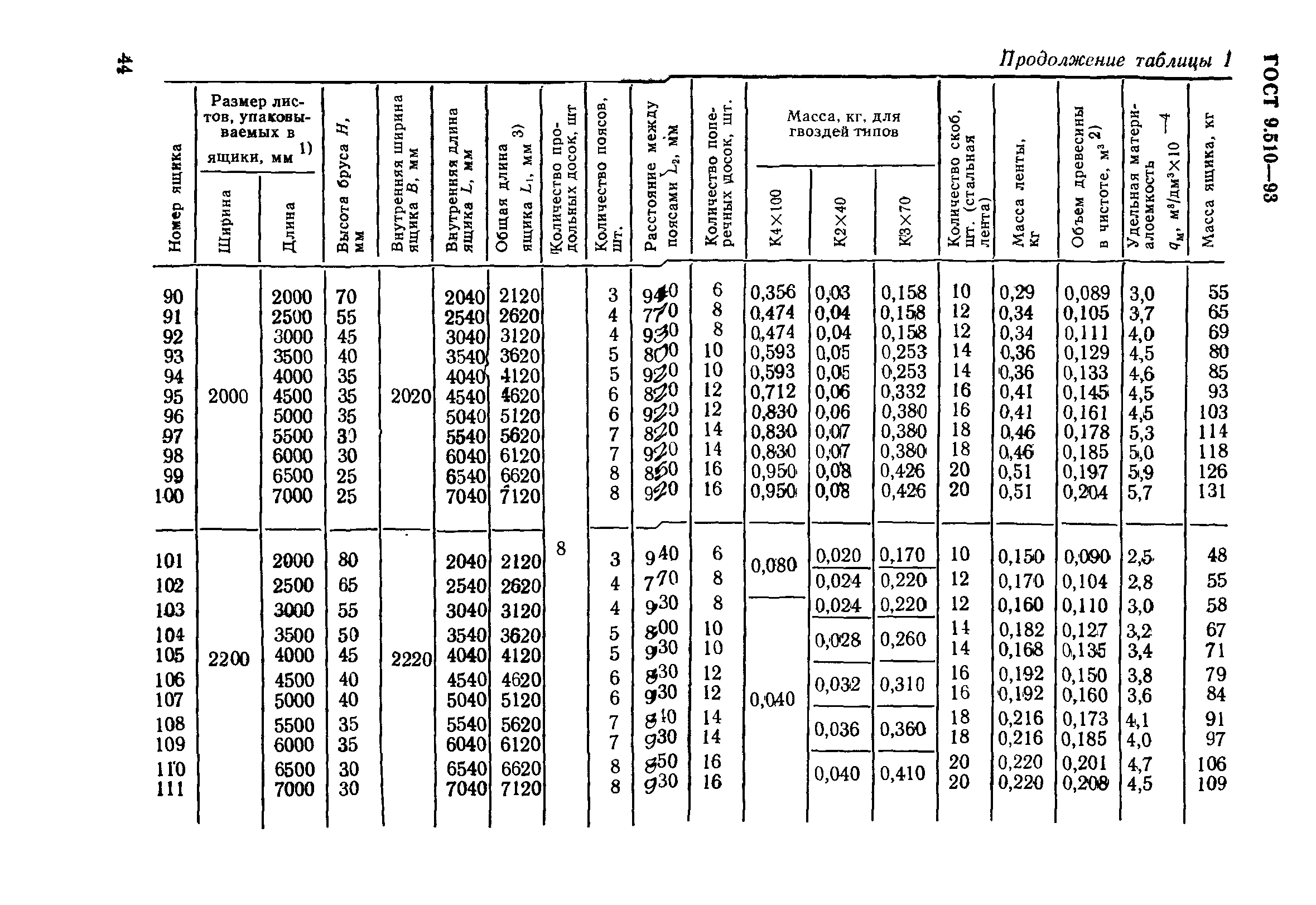 ГОСТ 9.510-93