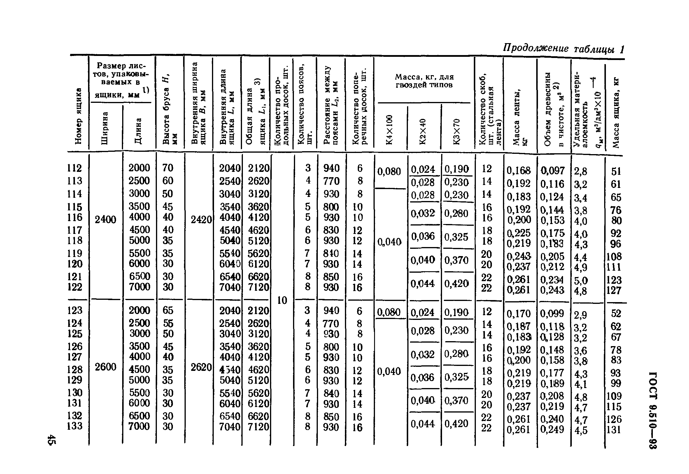 ГОСТ 9.510-93