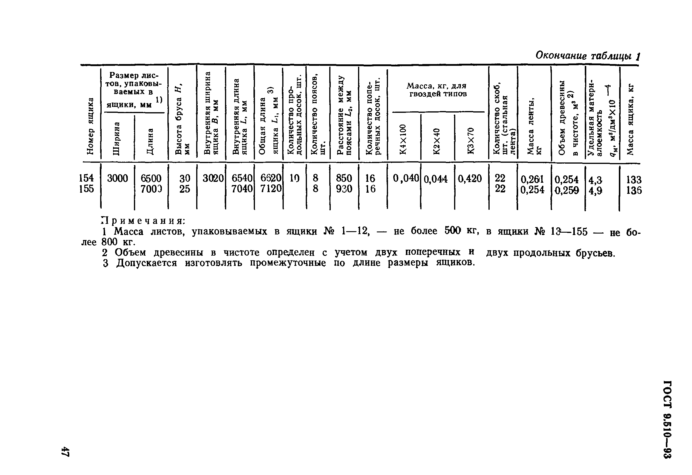 ГОСТ 9.510-93