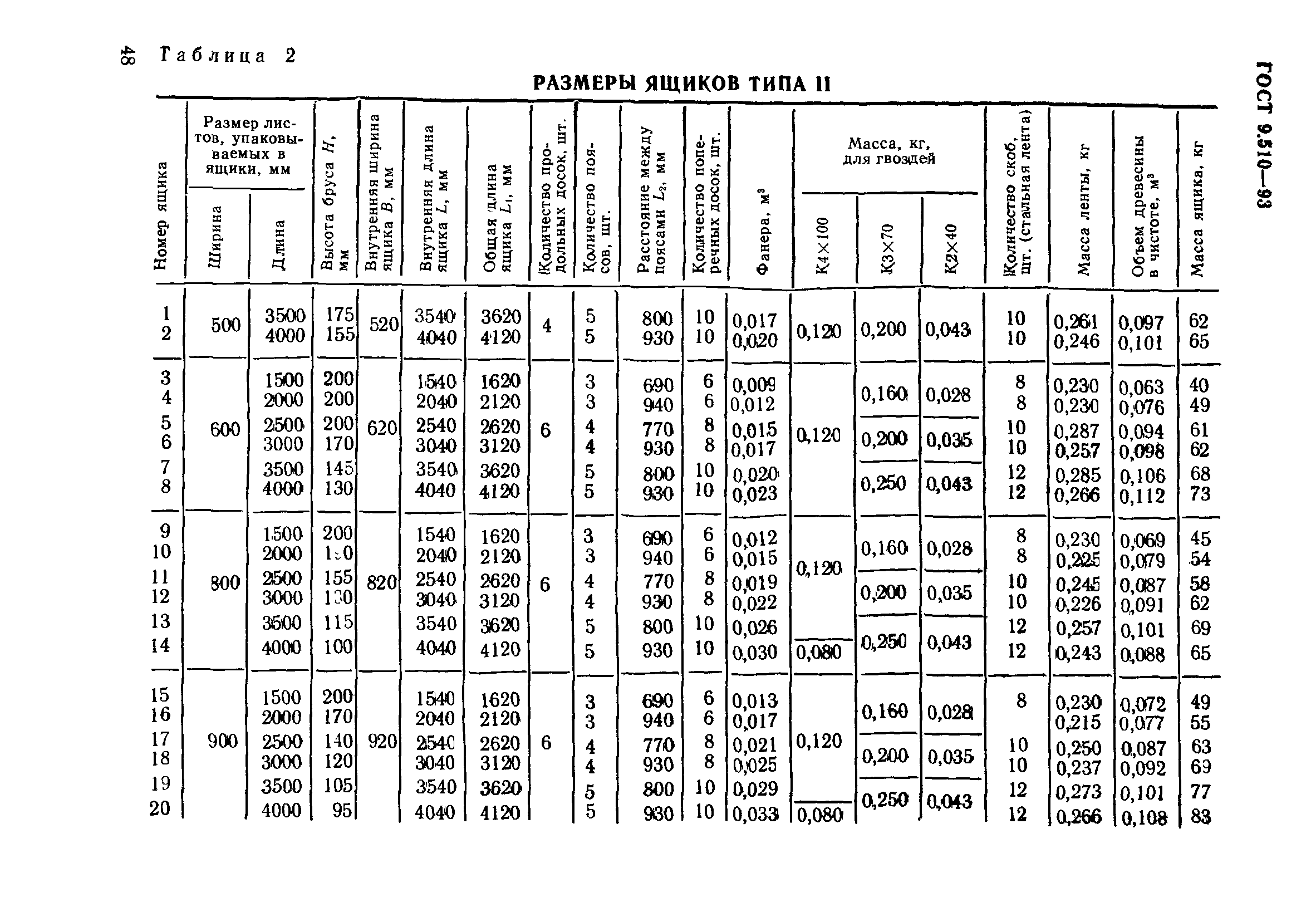 ГОСТ 9.510-93