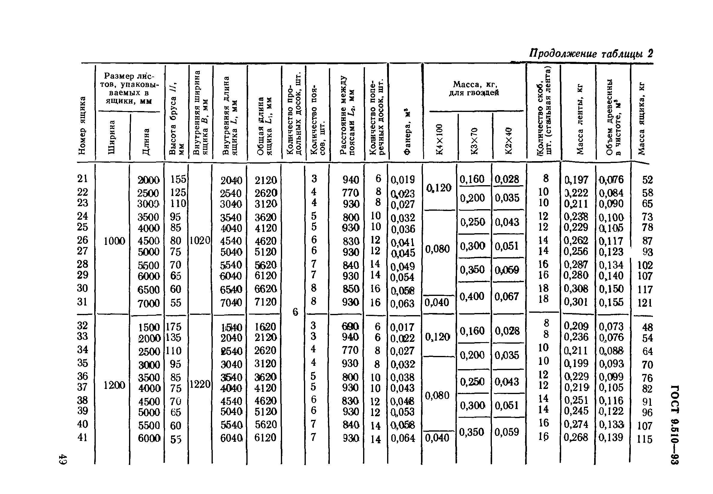 ГОСТ 9.510-93