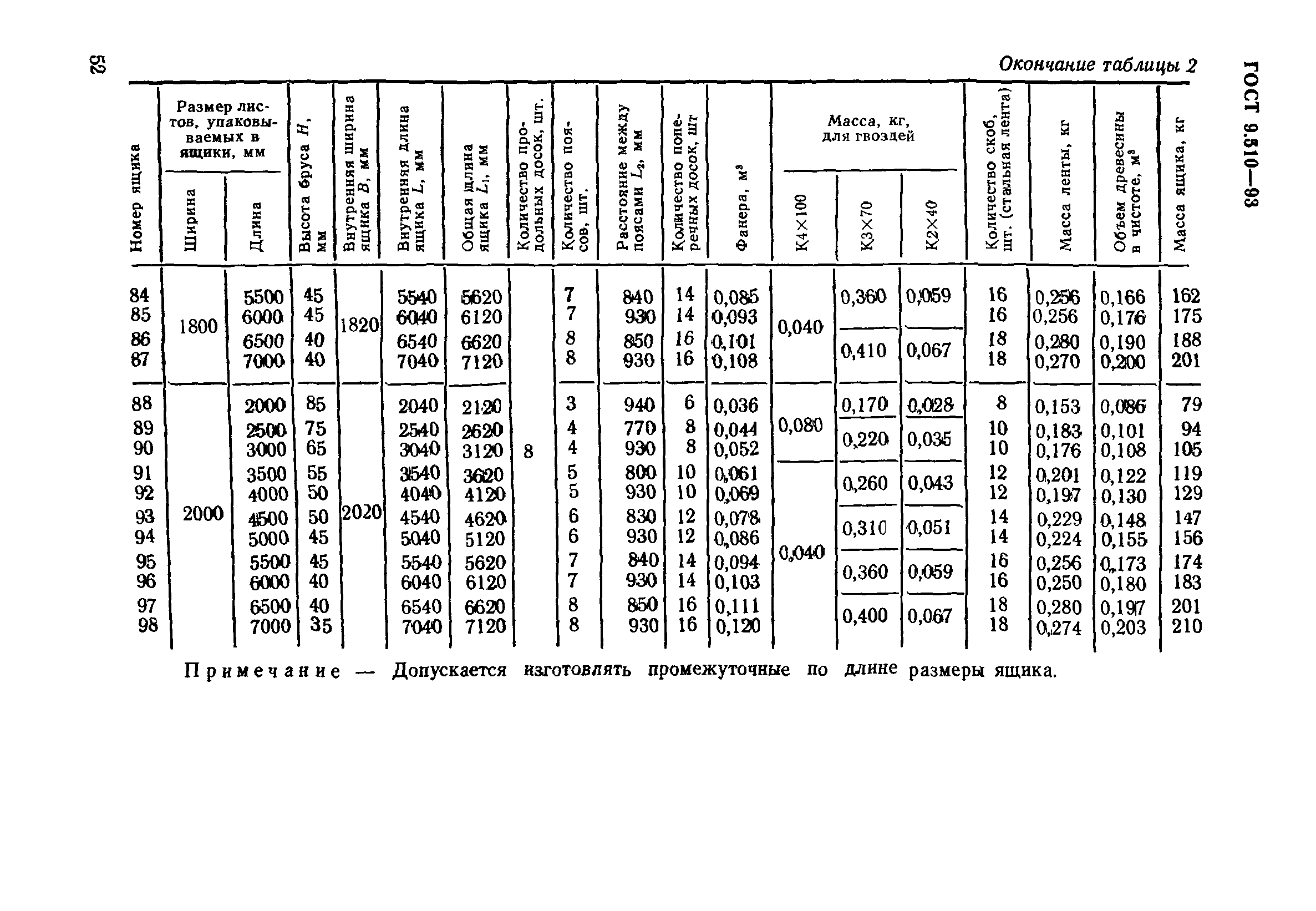 ГОСТ 9.510-93