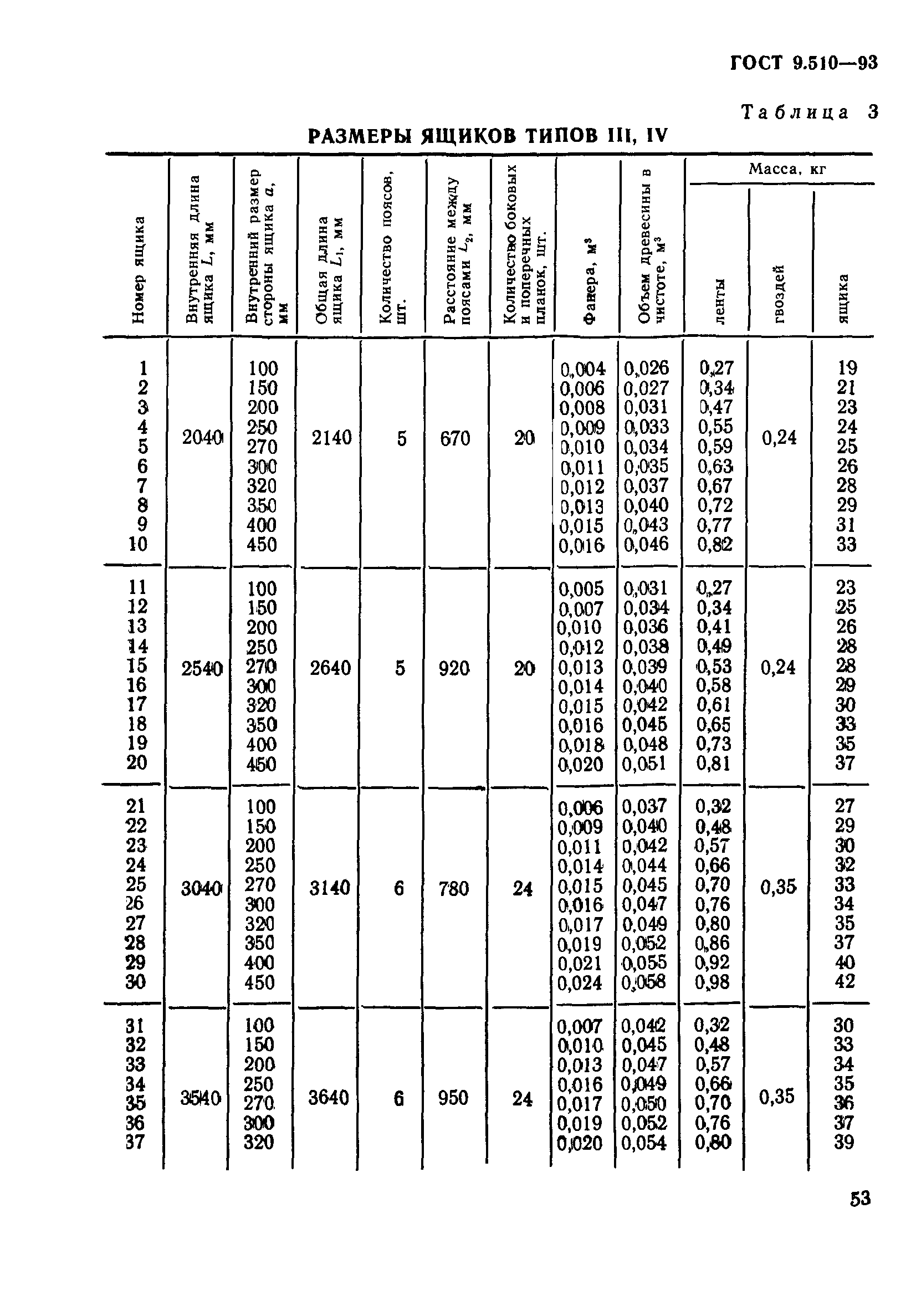 ГОСТ 9.510-93