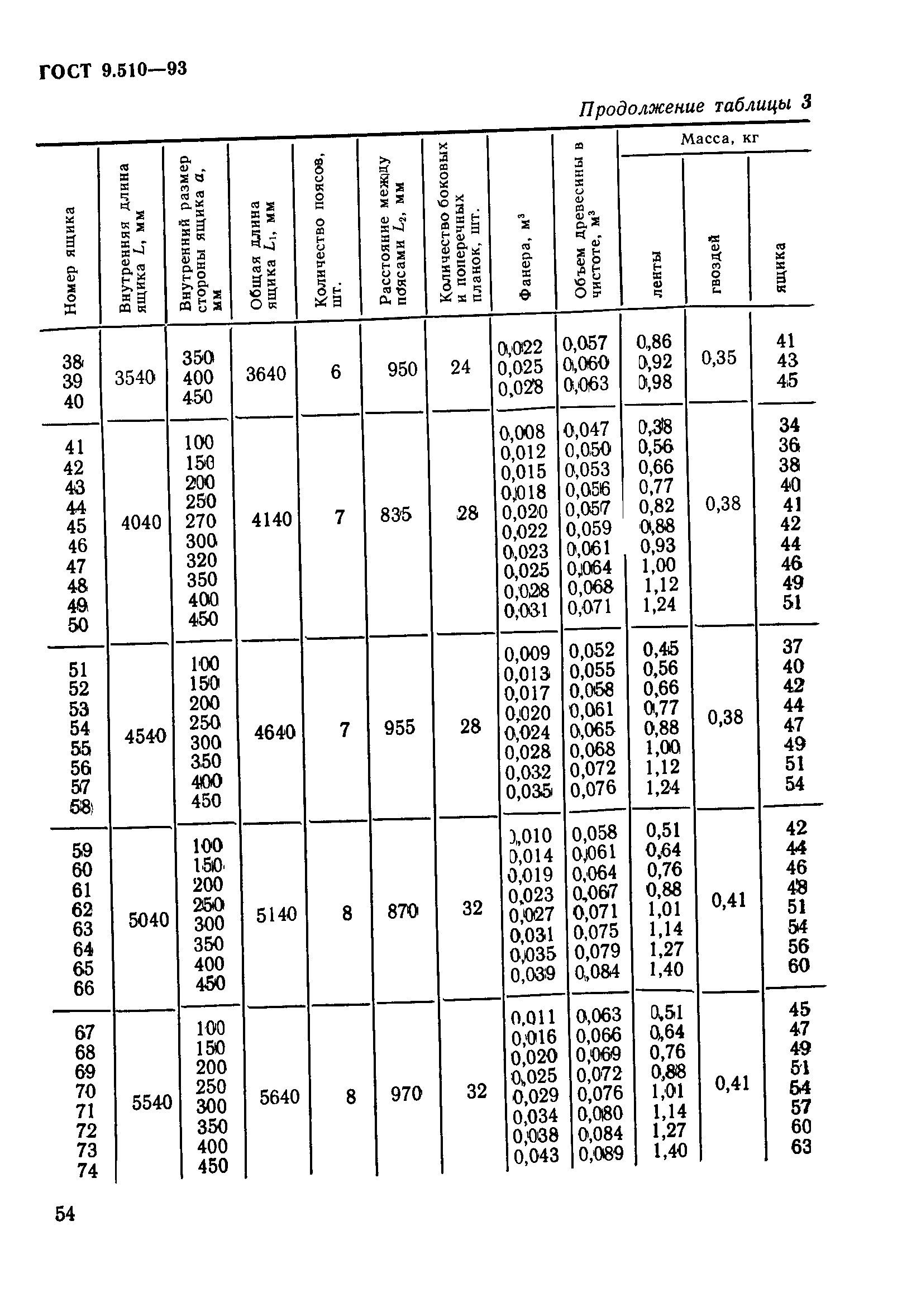 ГОСТ 9.510-93