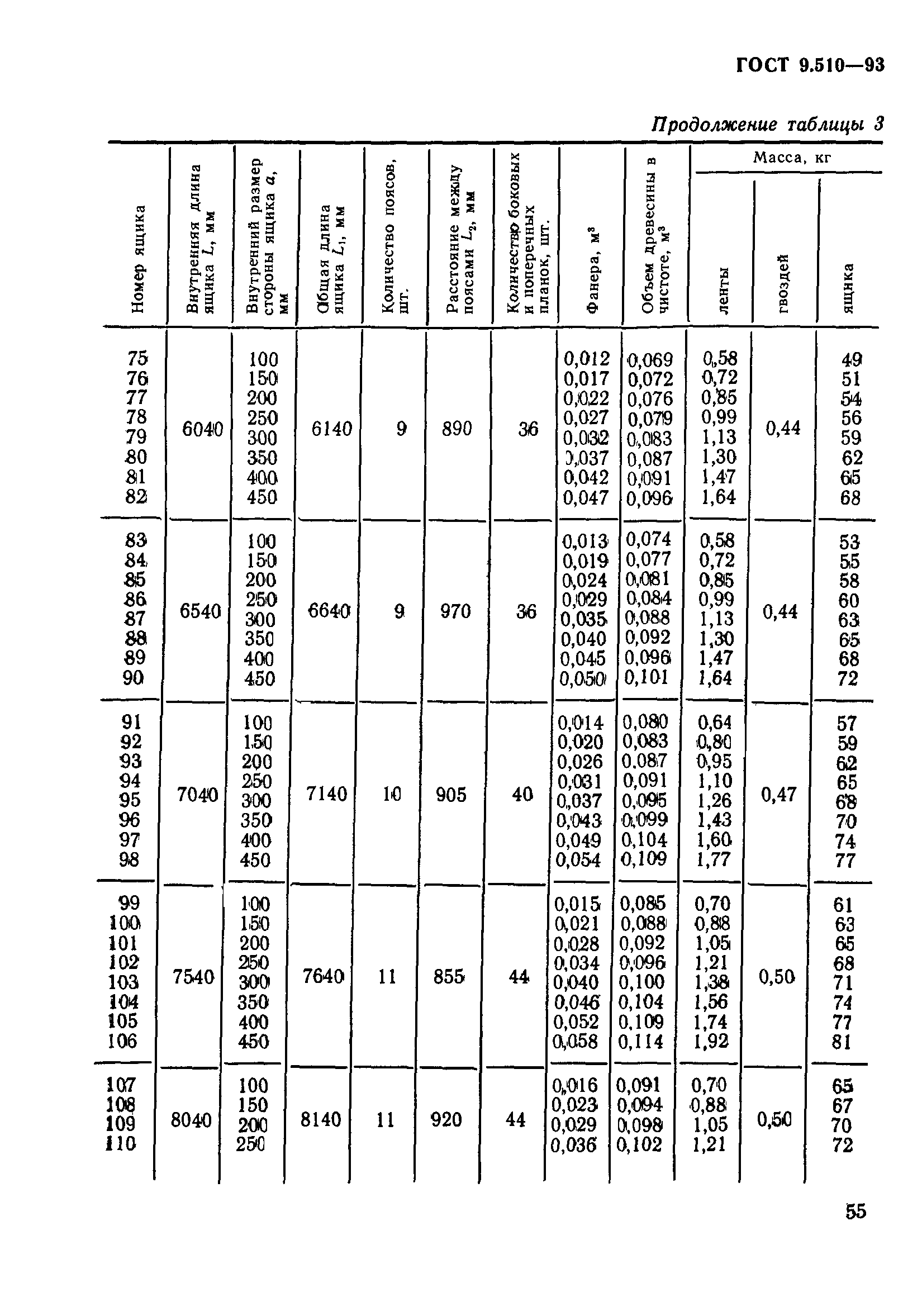 ГОСТ 9.510-93